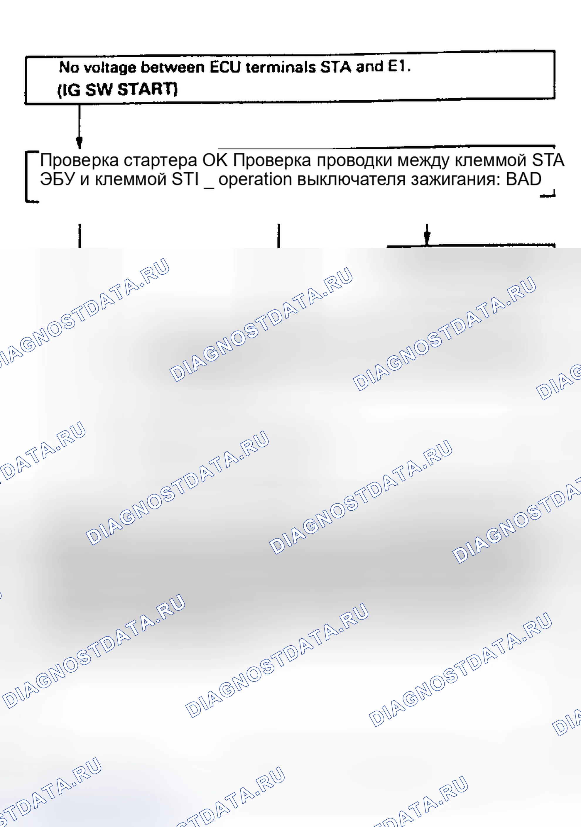 Рис. 43: Кодовый 43/проверка № 9. Схема последовательности операций. Сигнал пускателя. Toyota Camry V30
