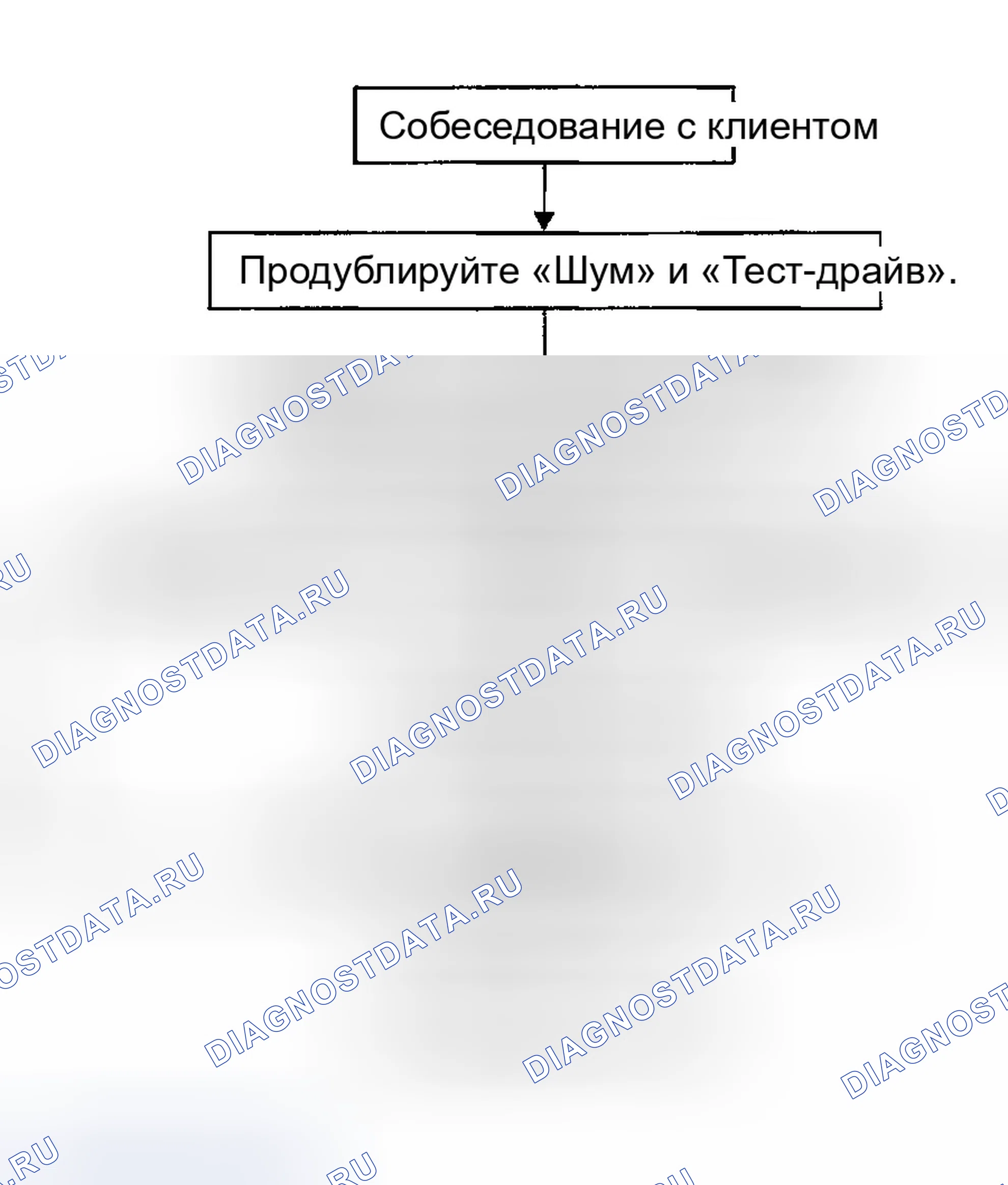 Рис. 93: Рабочий процесс. Infiniti I35 II