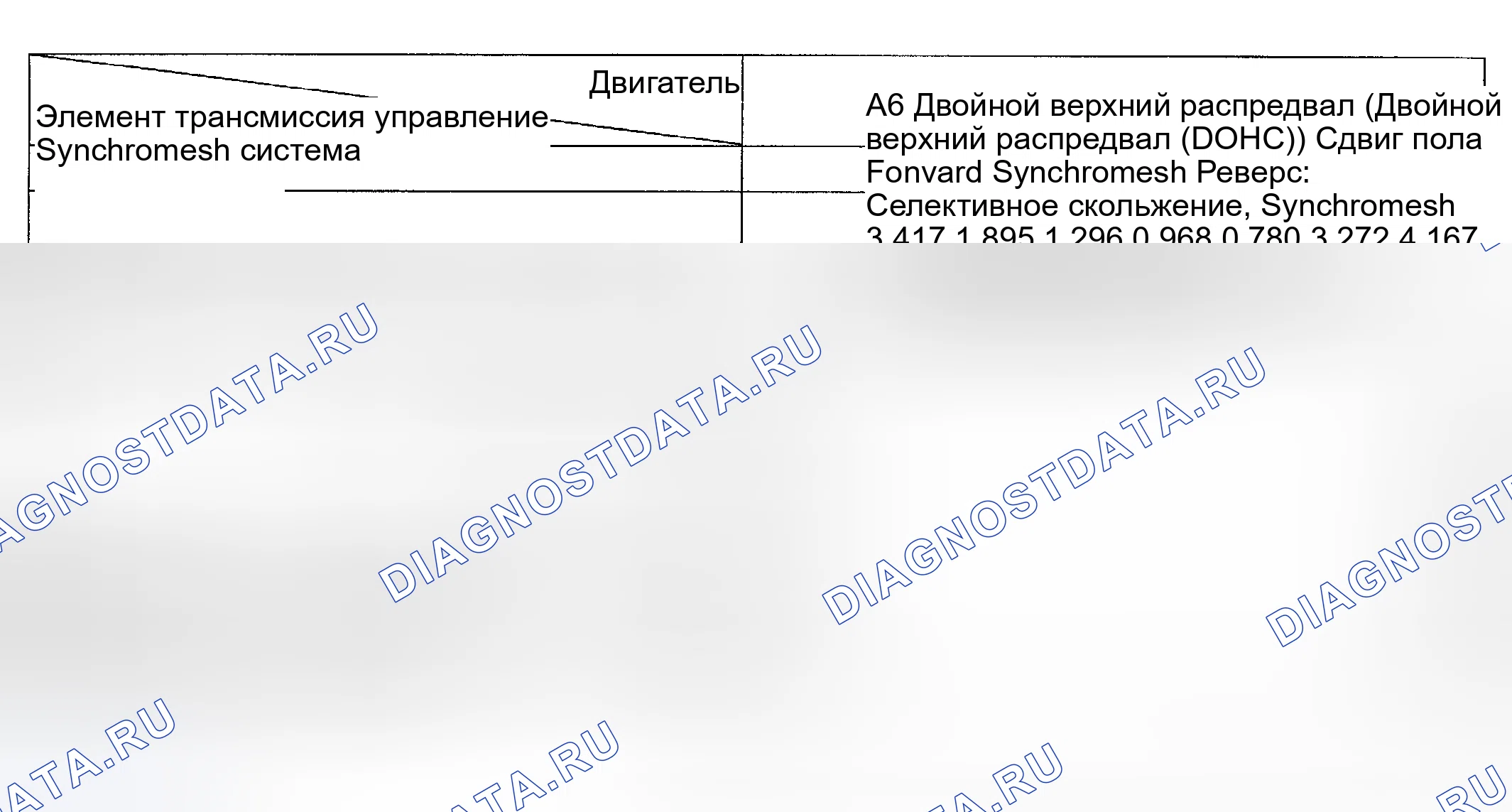 Рис. 6: Таблица спецификаций. Kia Rio I