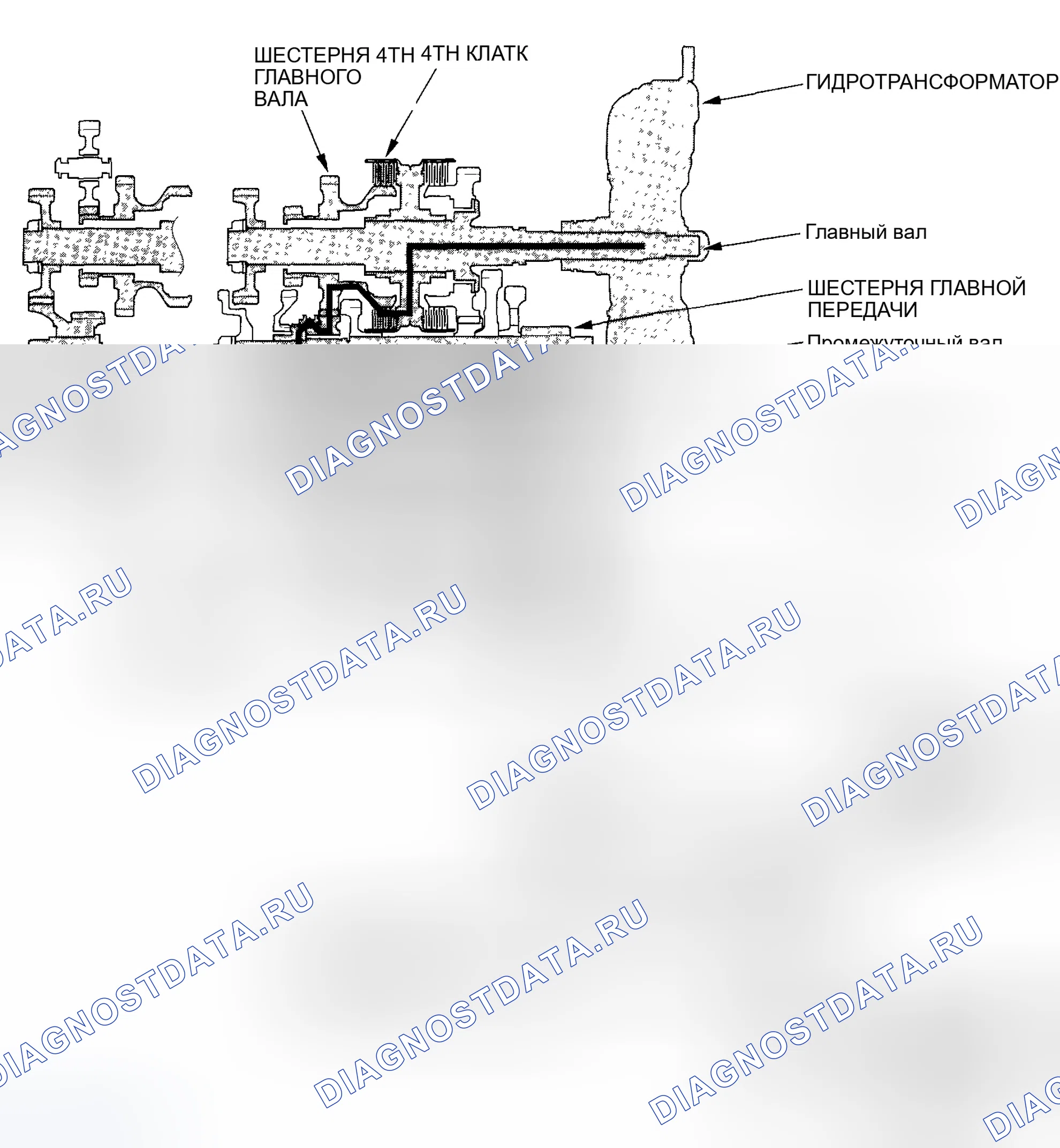 Рис. 428. Honda CR-V II рестайлинг