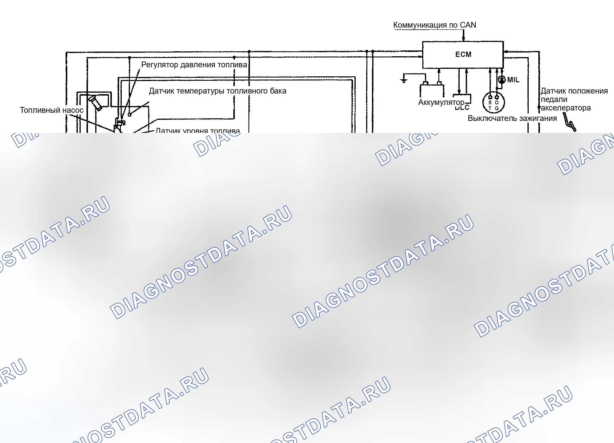 Рис. 624: Жесткие и прерывистые отказы. Nissan Sentra B15