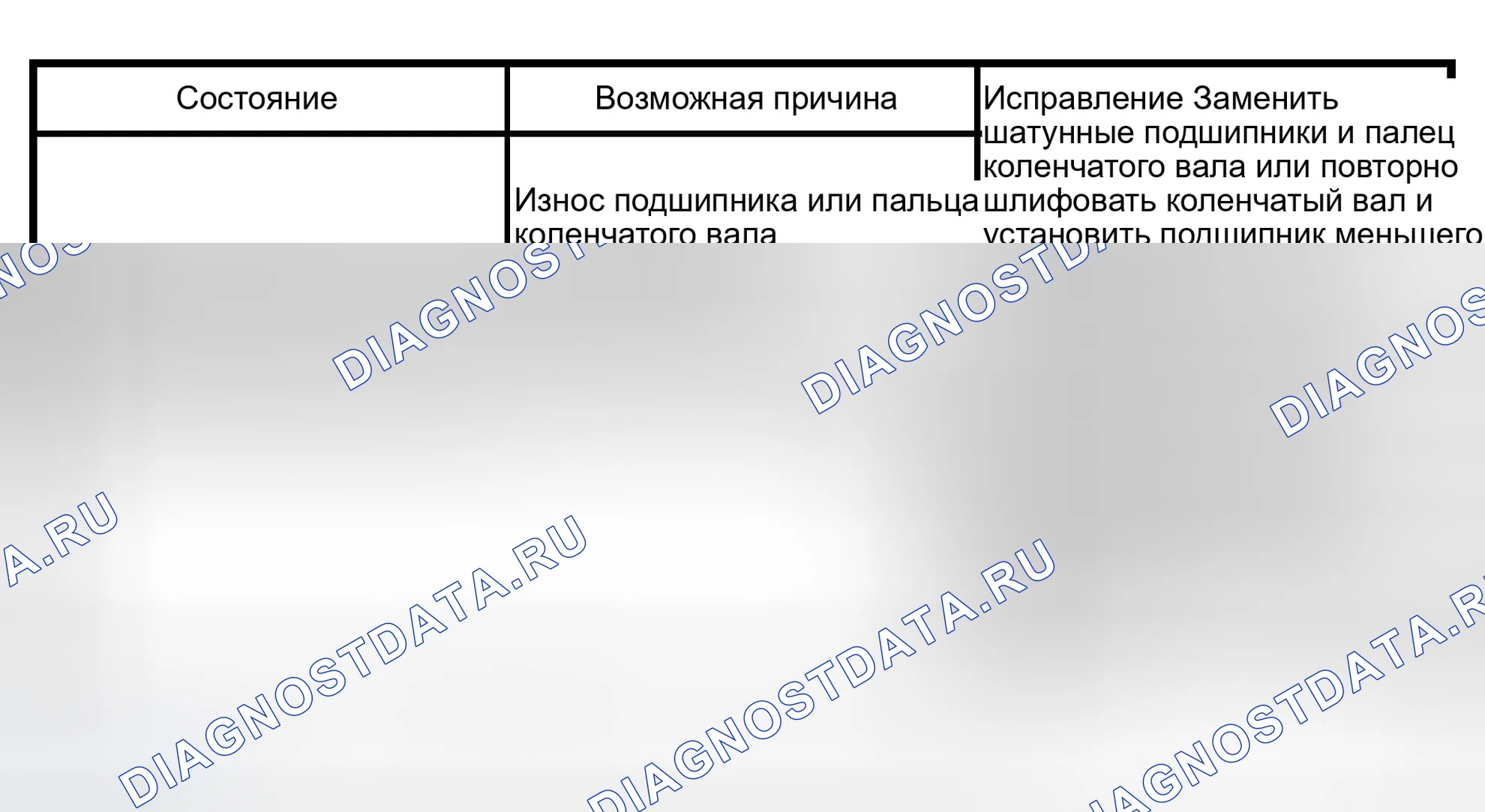 Рис. 17: Процедура поиска и устранения неисправностей при шуме шатунов или подшипников шатунов. Isuzu Axiom I