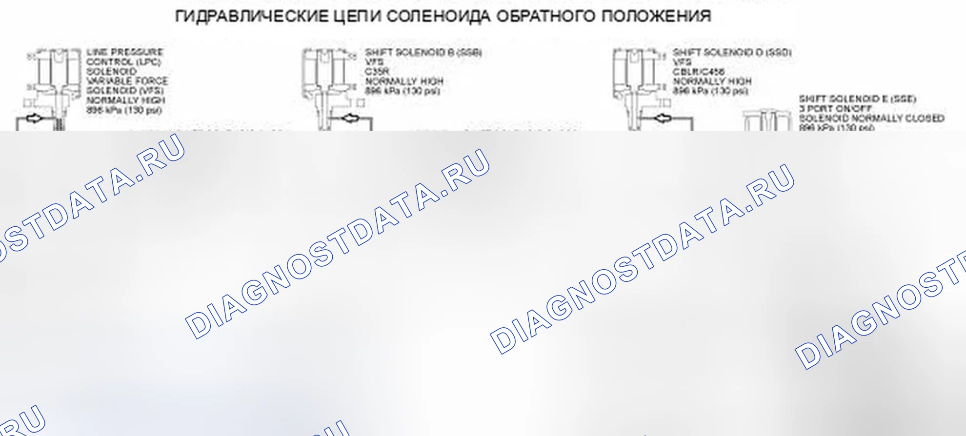 Рис. 133. Ford Edge I