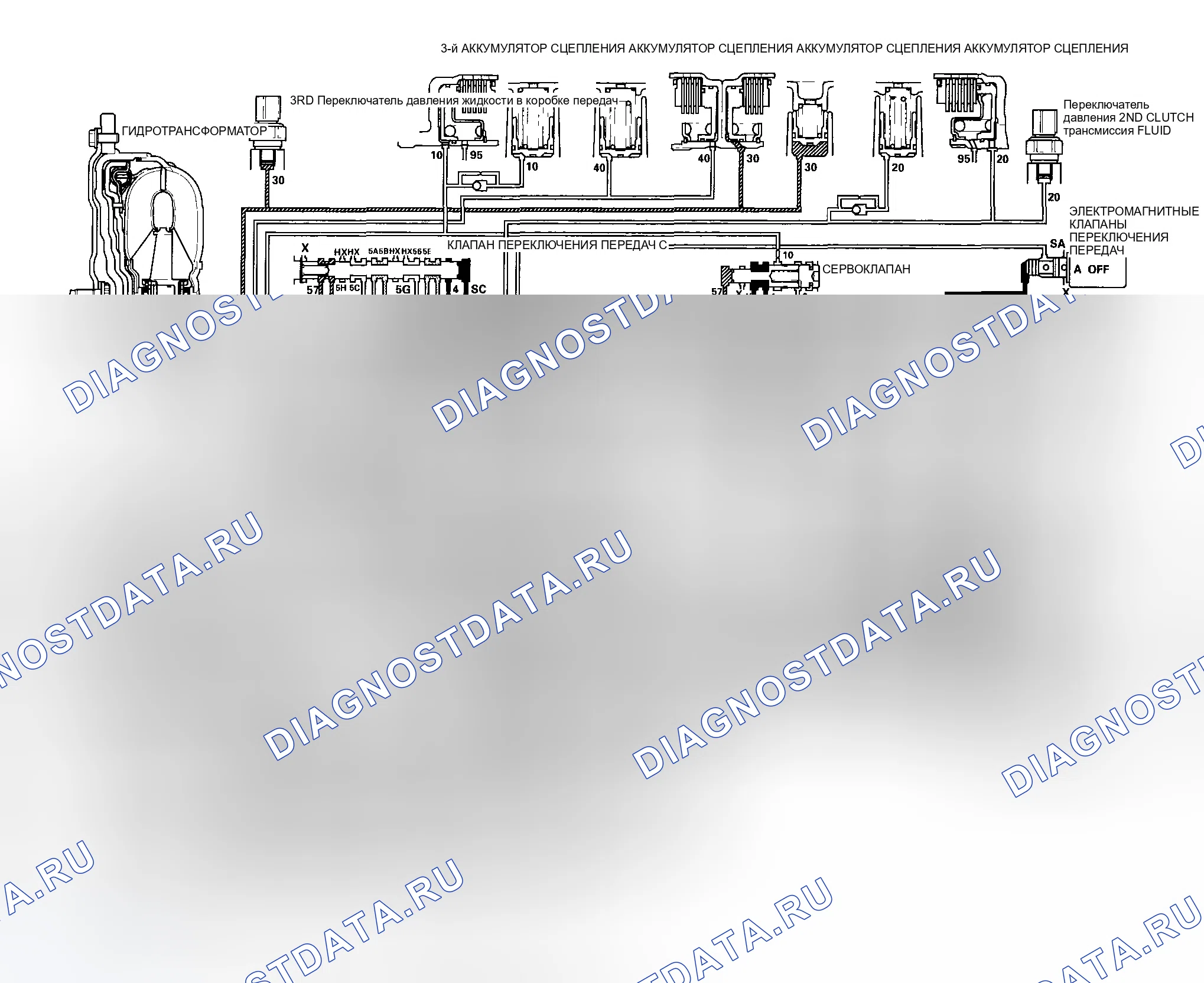 Рис. 471: D Положение: Движение на 3-ей передаче. Honda Element YH2