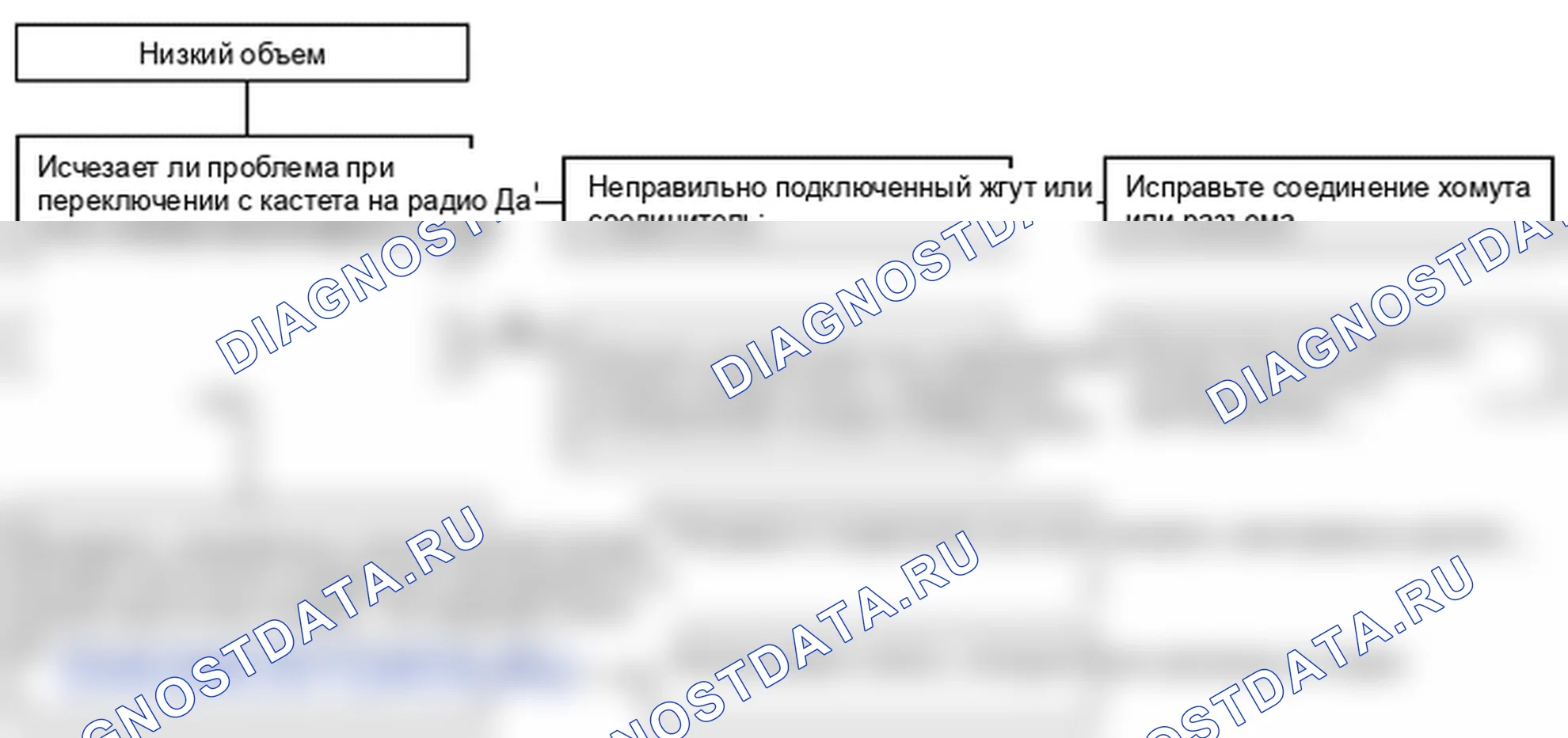 Поиск неисправностей. Hyundai Atos MX