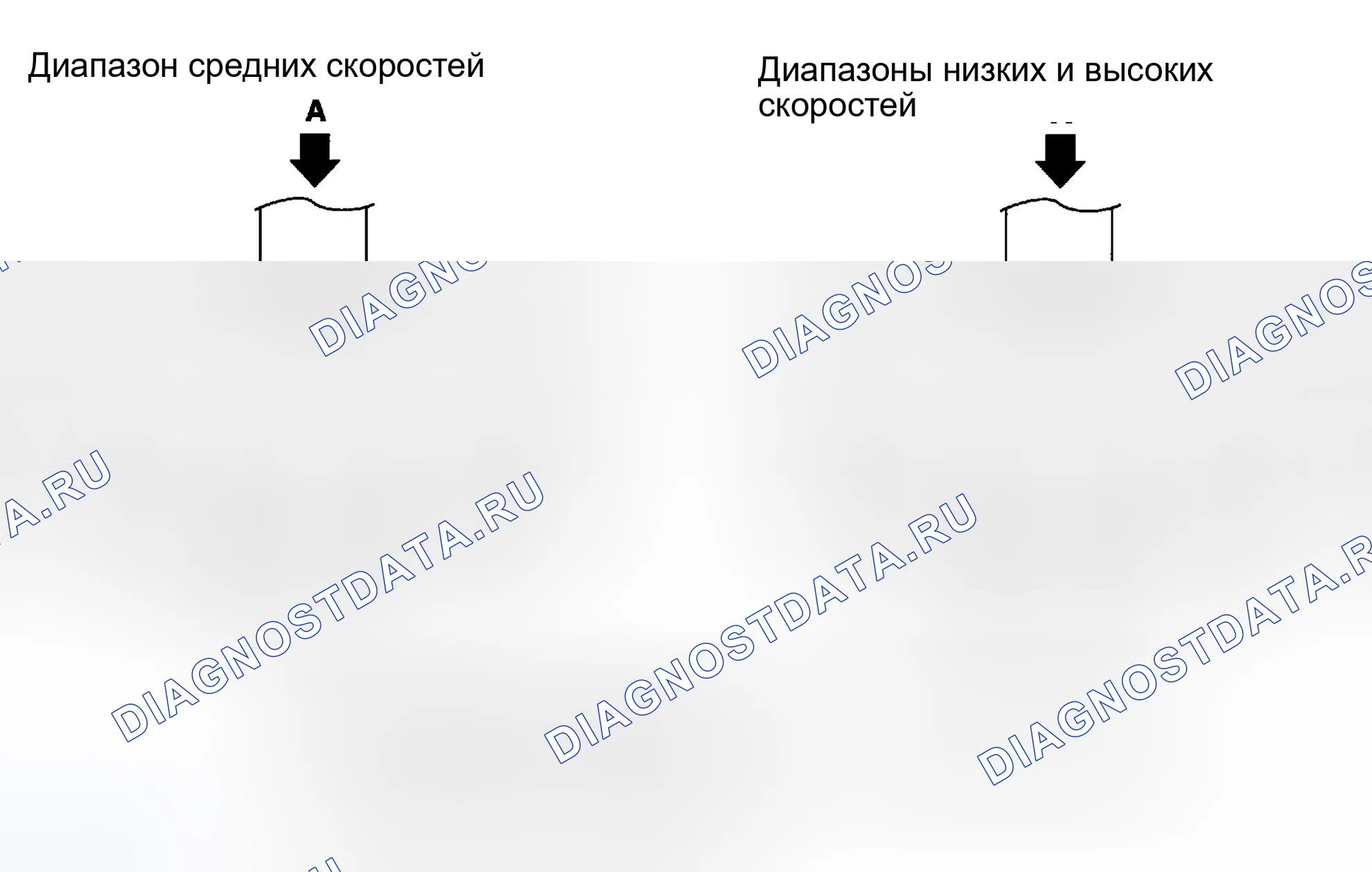 Рис. 10: СИСТЕМА ИНДУКЦИОННОГО КОНТРОЛЯ. Subaru Impreza GD/GC/GG рестайлинг