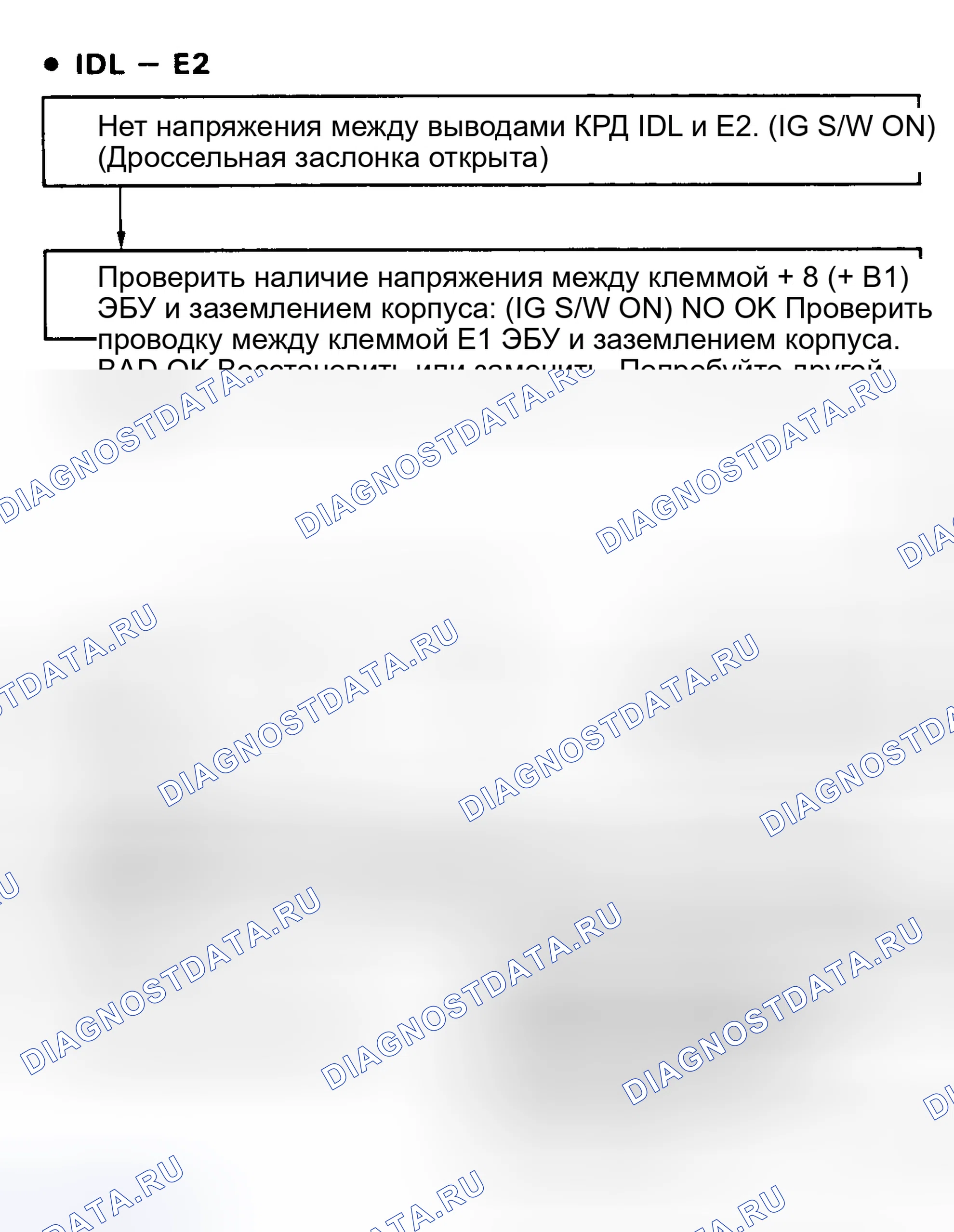 Рис. 98: Тест No8, блок-схема кода 41 (1 из 3), сигнал датчик положения дроссельной заслонки (4-Cyl. W/температура охлаждающей жидкости и V6). Toyota Camry V20