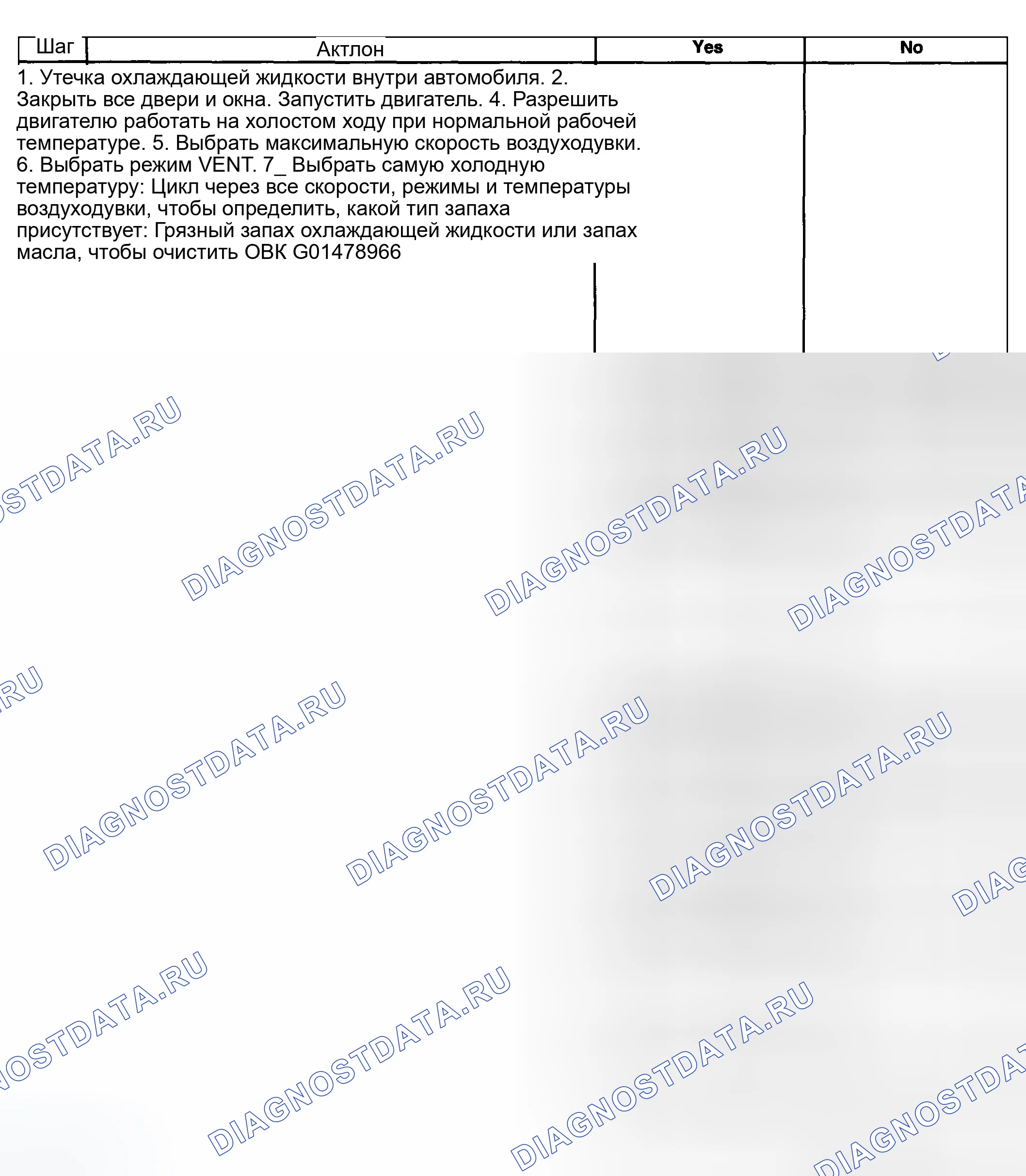 Рис. 30: Диагностика запаха. GMC Sierra 1500 HD 