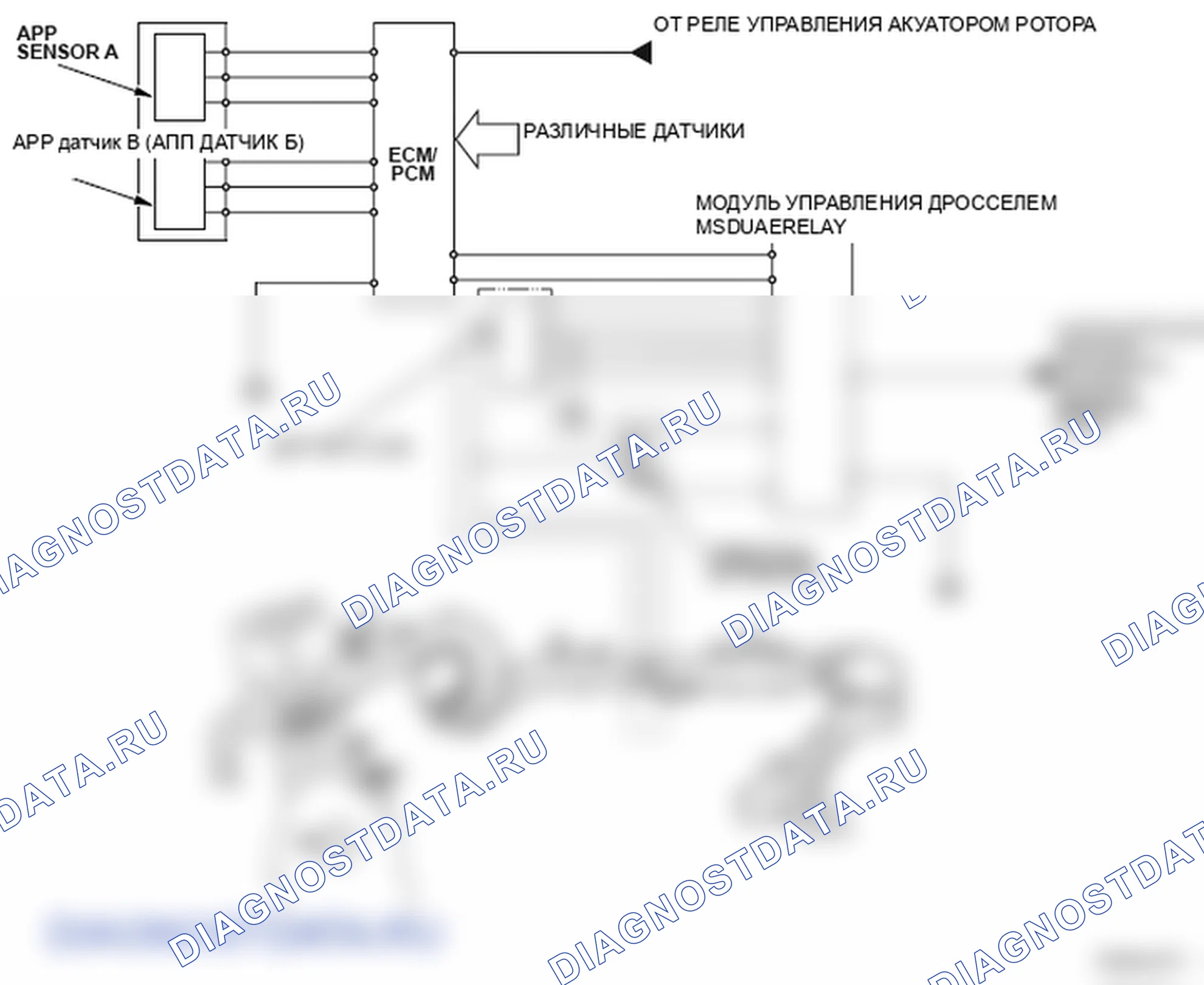Рис. 259: расшифровка кода ошибки P0506: обороты системы управления на холостом ходу ниже ожидаемых. Honda Element YH2 рестайлинг 2