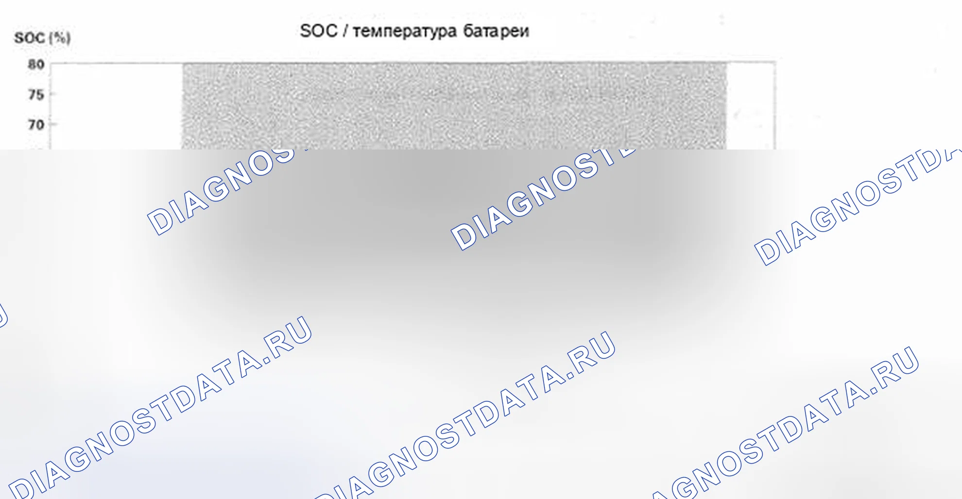 Рис. 242: SOC / Температура аккумулятора Условия автоматической остановки на холостом ходу. Honda Insight ZE2 рестайлинг