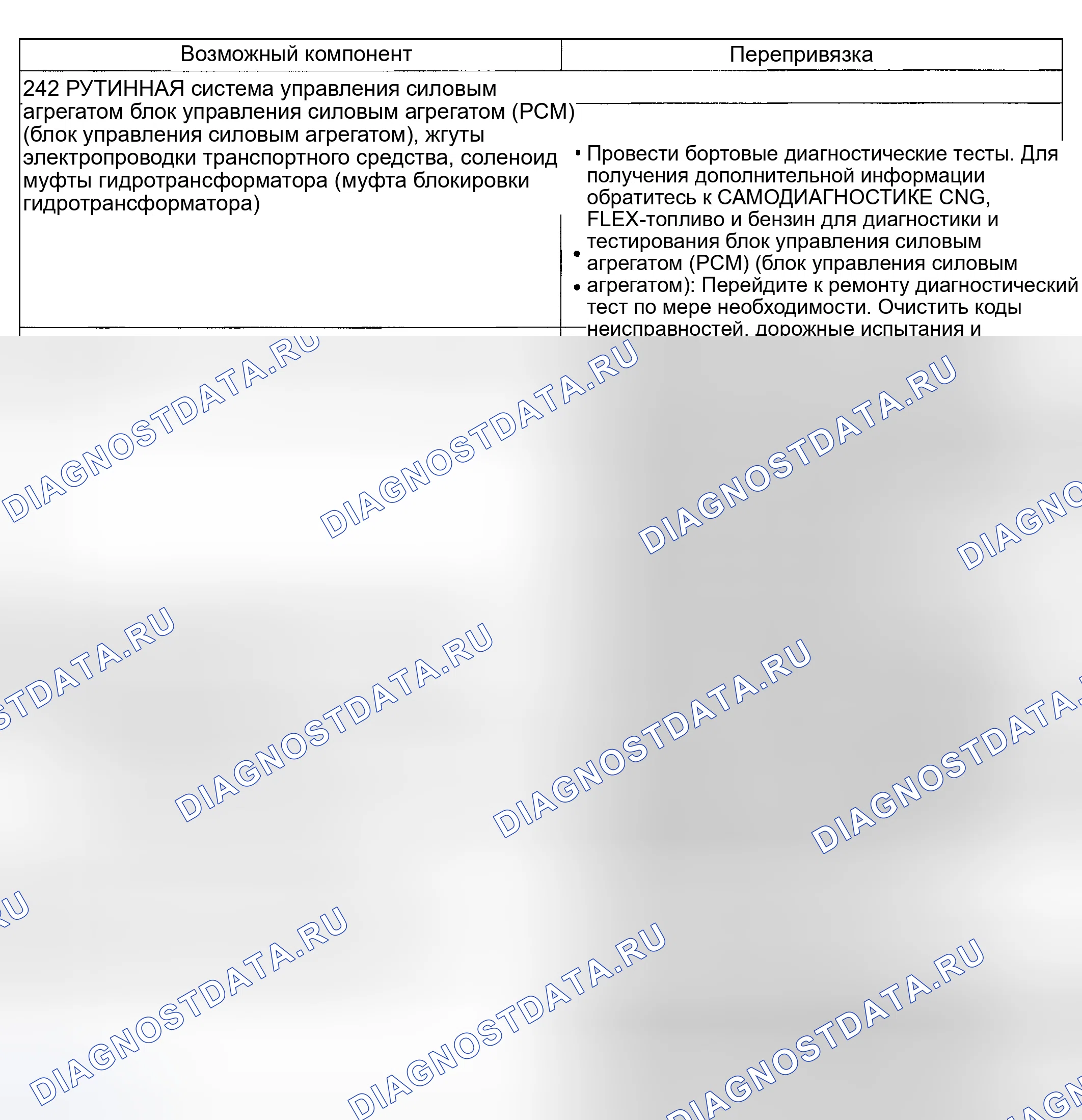 Рис. 175: Принцип работы гидротрансформатора: цикличность / дрожание / дребезжание (242). Mercury Mountaineer II