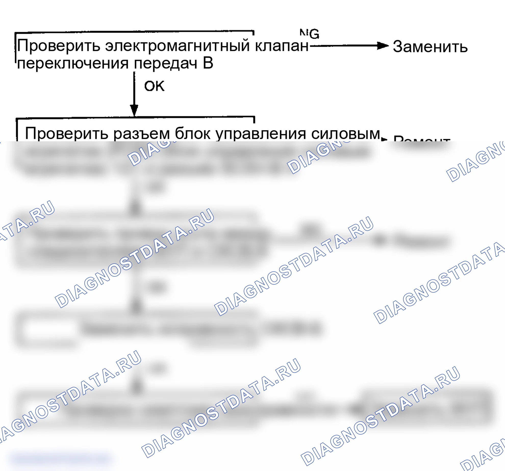 Рис. 64: СХЕМА ПОИСКА И УСТРАНЕНИЯ НЕИСПРАВНОСТЕЙ. Hyundai Accent II рестайлинг