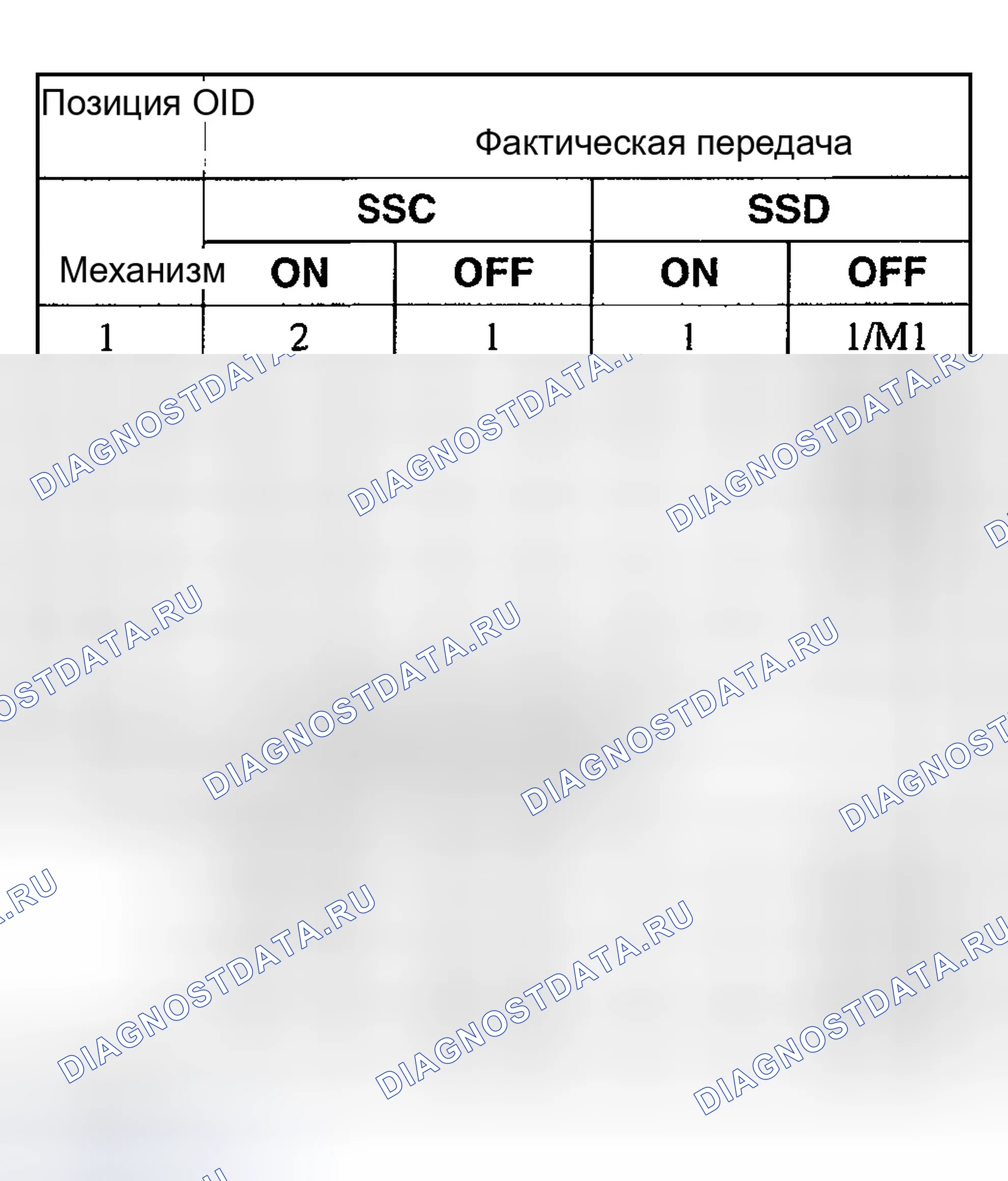 Рис. 627: SSC, SSD. Ford Explorer III