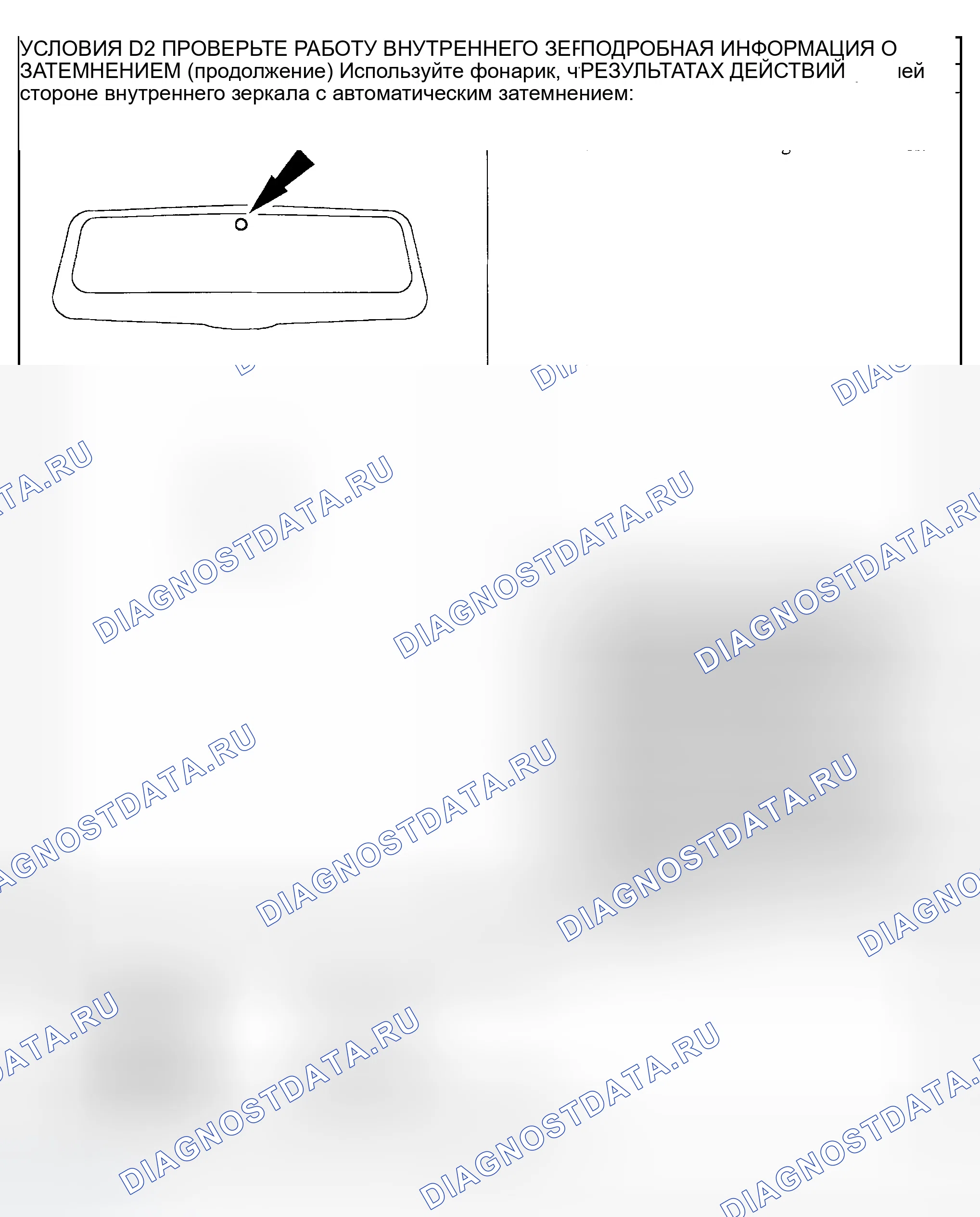 Рис. 3. Ford Explorer Sport Trac I