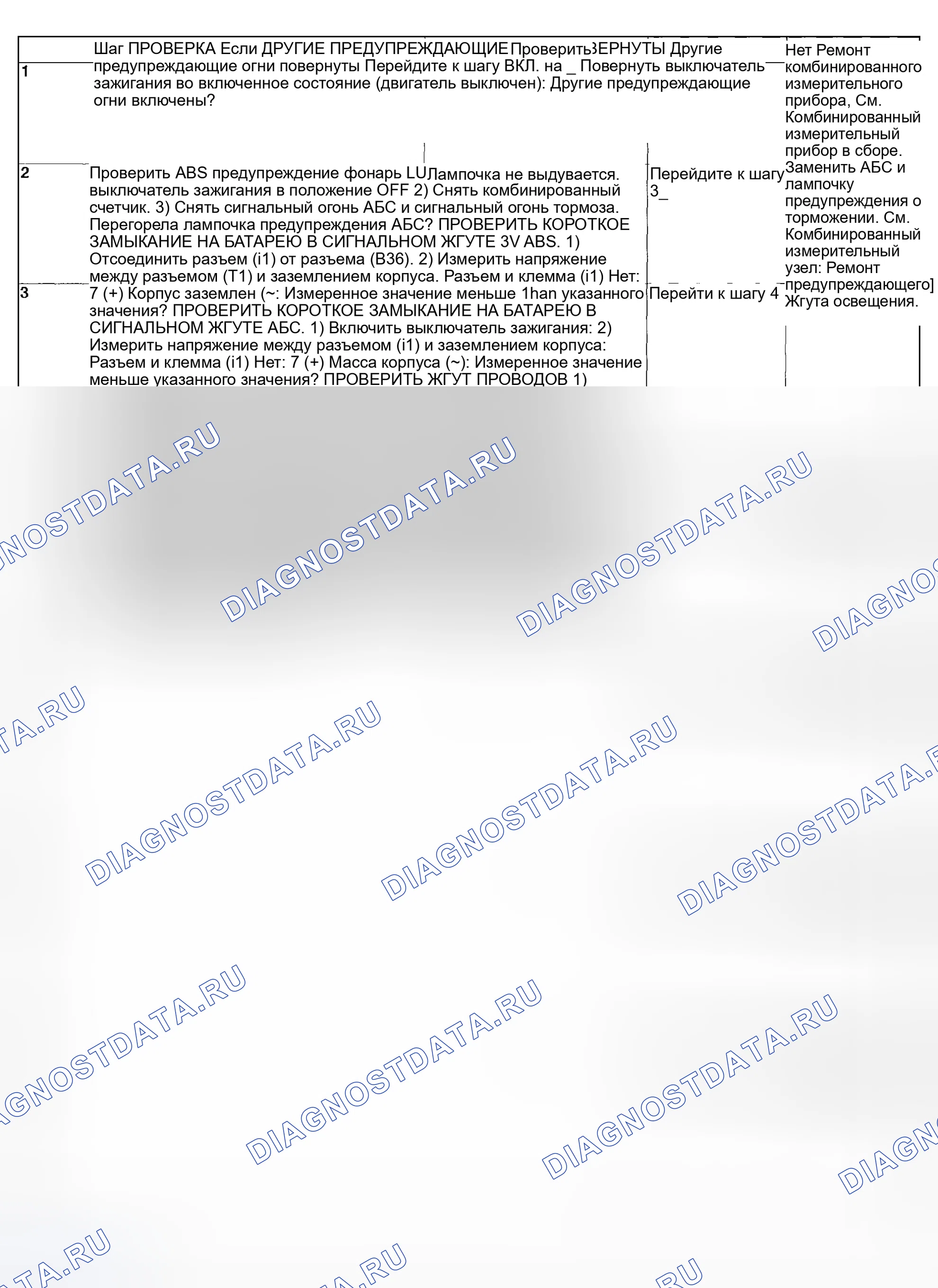 Рис. 44: ДИАГНОСТИЧЕСКАЯ КАРТА. Subaru Impreza GD/GC/GG рестайлинг