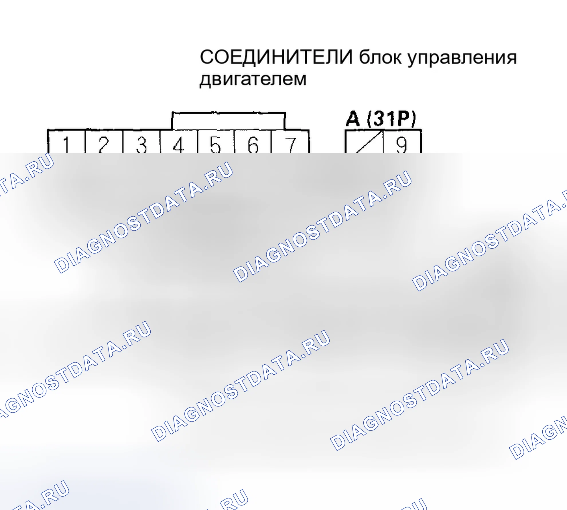 Рис. 735: Устранение неисправностей сигнальной цепи переключателя положения педали тормоза. Honda Civic VII рестайлинг