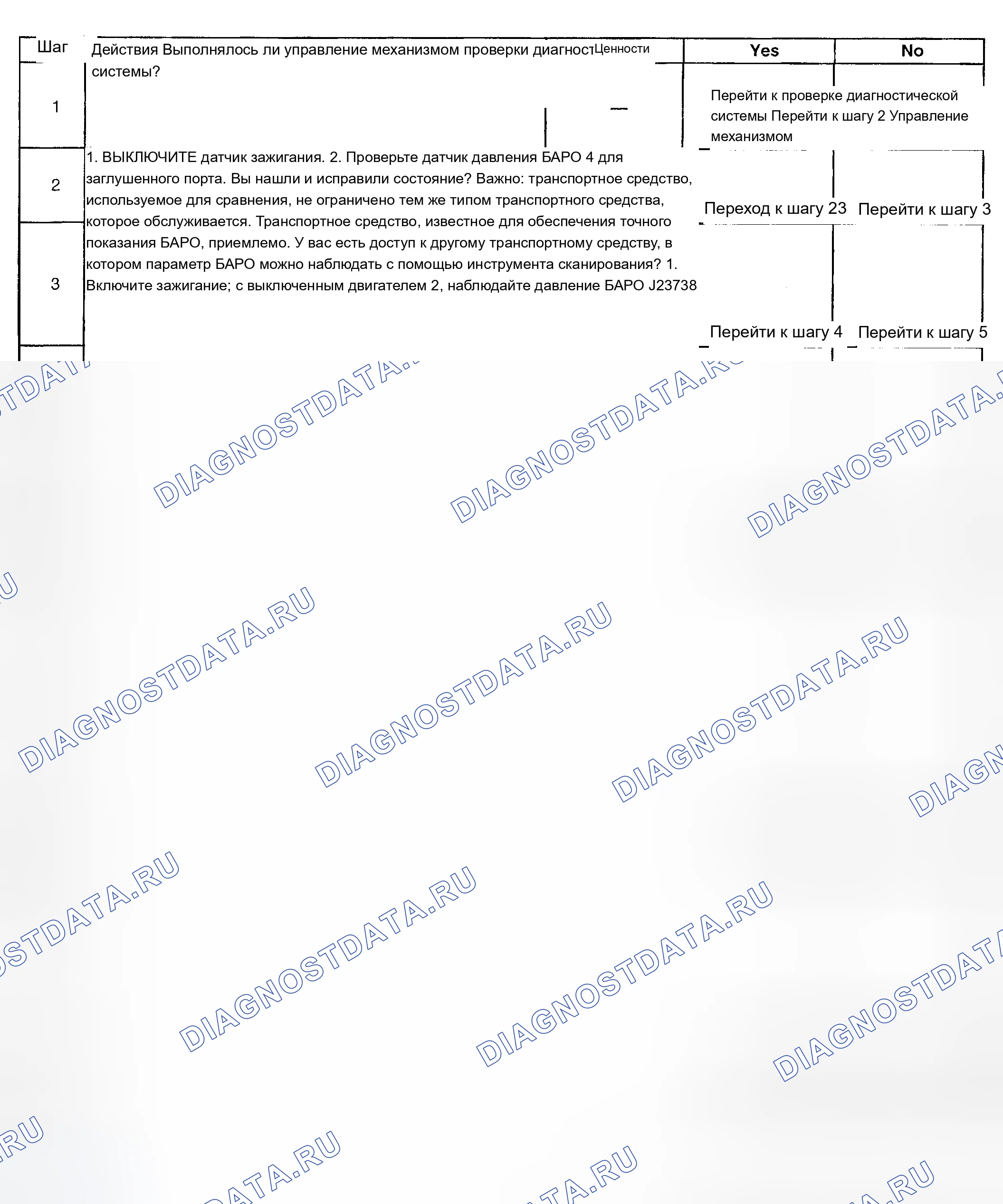 Рис. 802: Диагностическая процедура. Chevrolet Silverado 1500 HD 