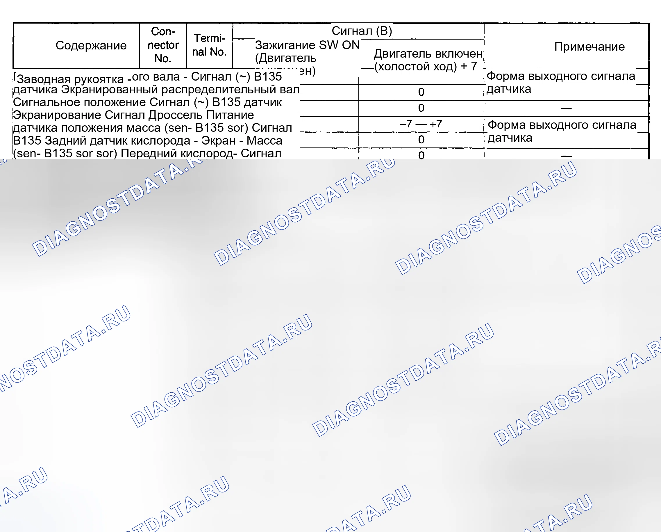 Рис. 11: ГРАФИКИ НАПРЯЖЕНИЯ ВЫВОДОВ (IMPREZA WRX 2.0L). Subaru Forester SG