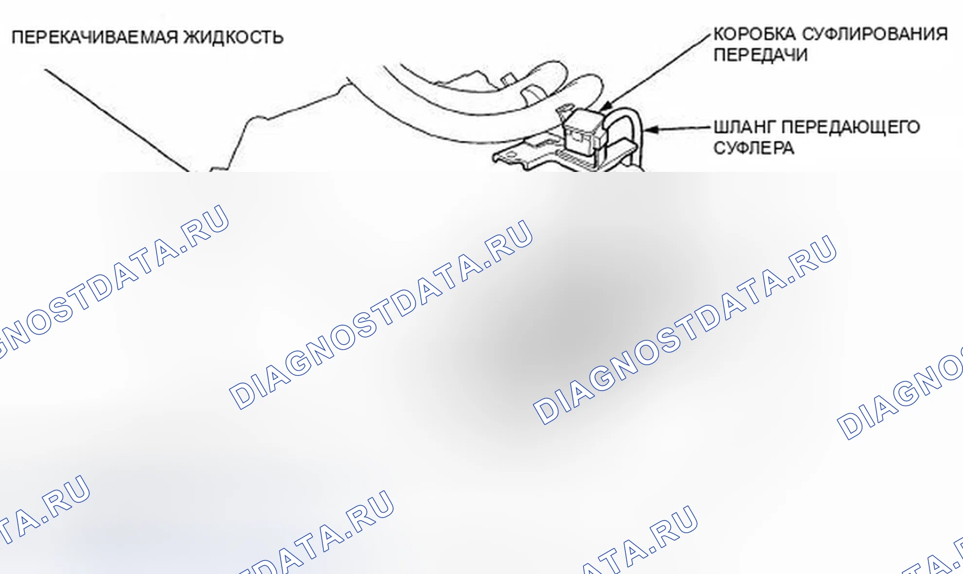 Рис. 7: Индекс расположения компонентов. Honda Crosstour I