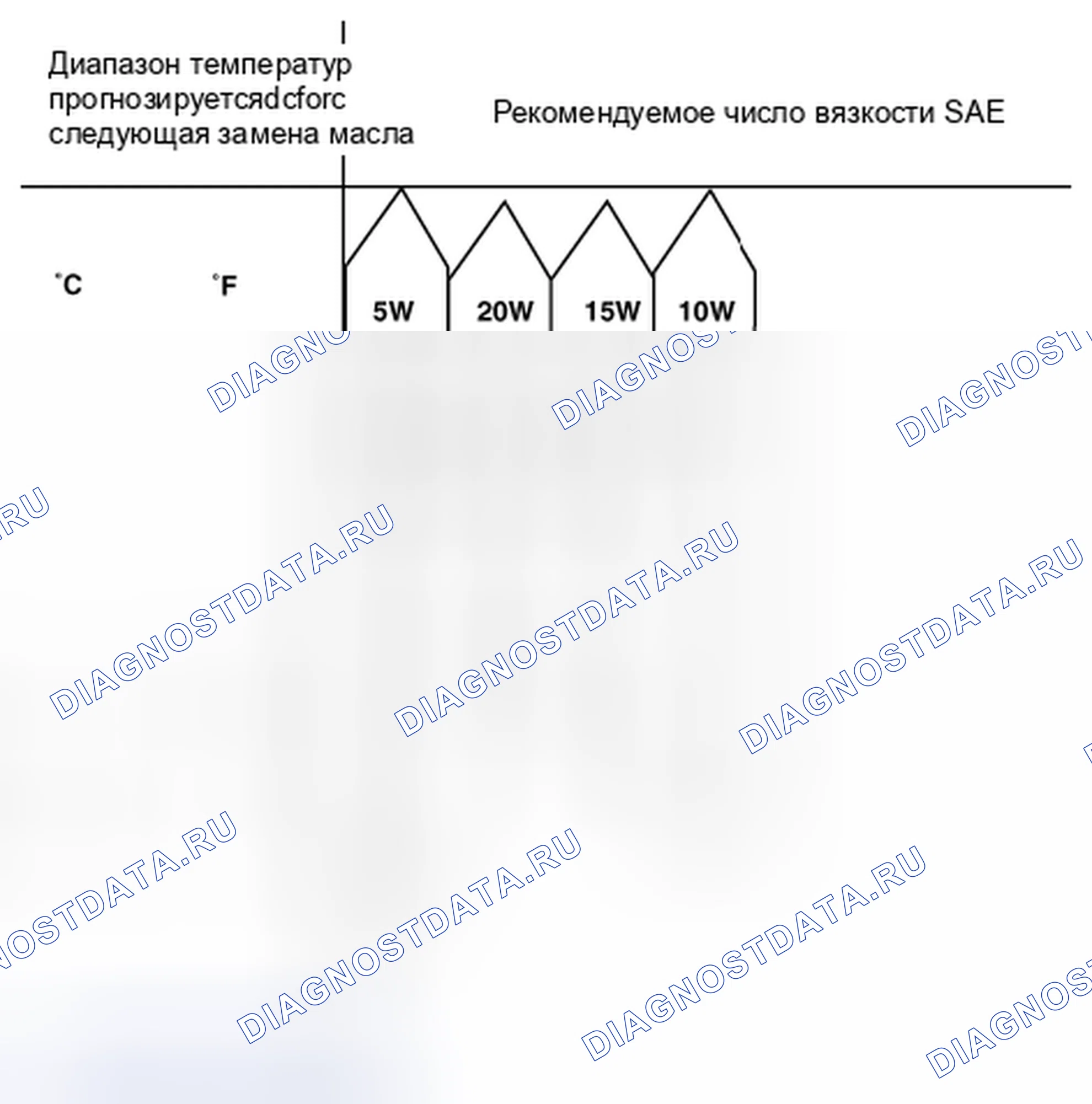 Рис. 20: ВЫБОР МОТОРНОГО МАСЛА. Kia Magentis II рестайлинг