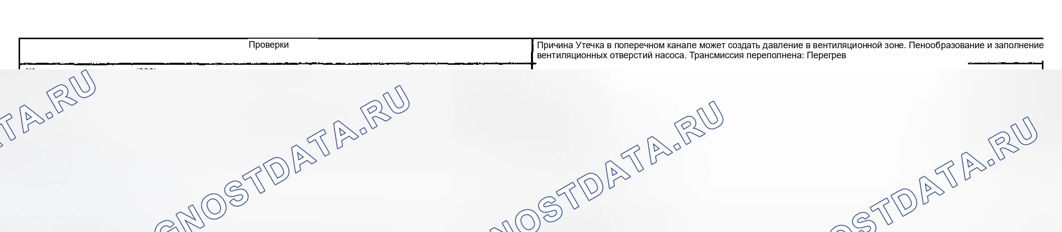 Рис. 1157: Вентиляционная трубка выхода масла. Chevrolet Suburban K1500 GMT800