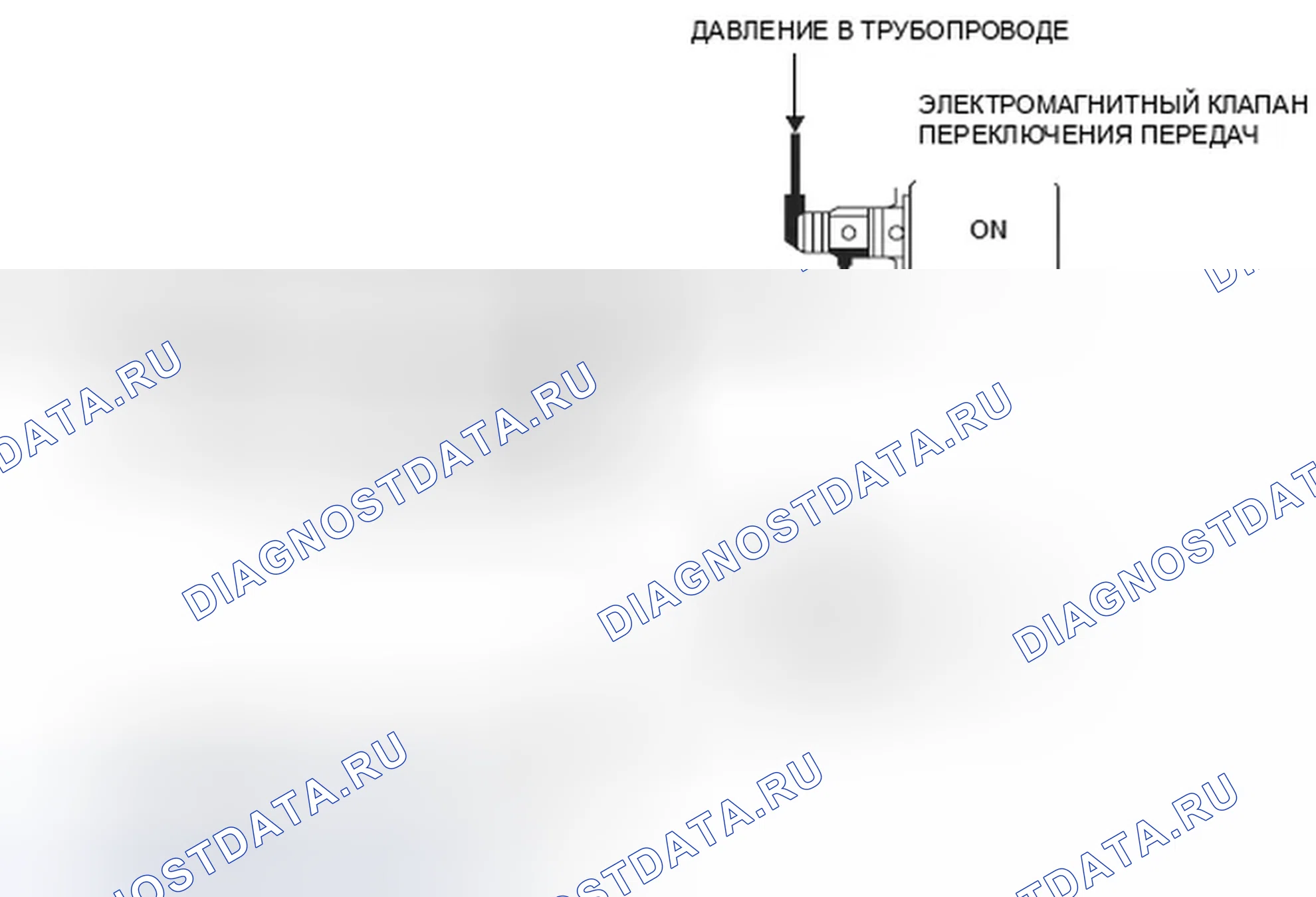 Рис. 285: расшифровка кода ошибки P0756: Электромагнитный клапан переключения передач B застрял в выключенном положении. Honda Element YH2 рестайлинг 2