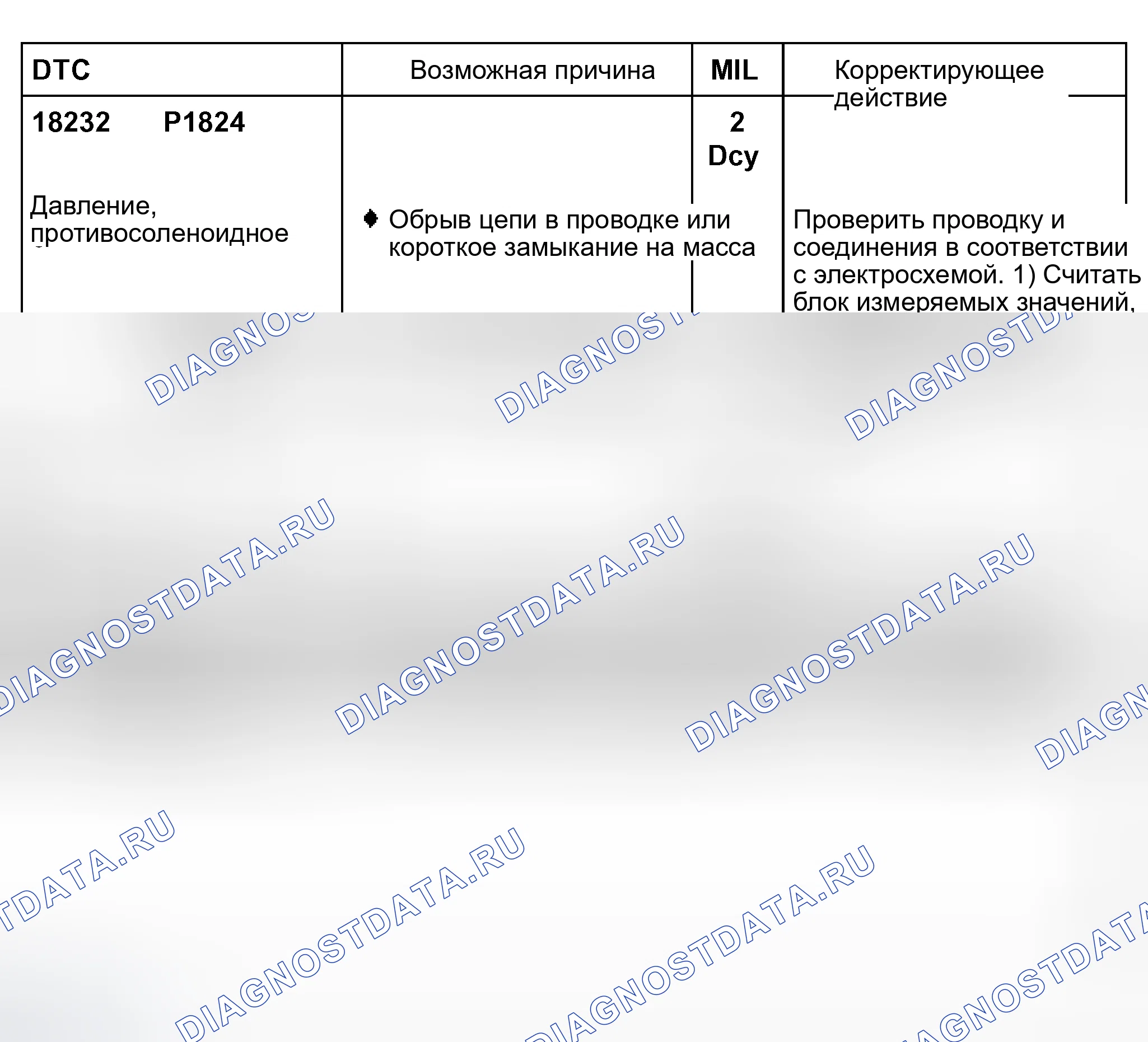 Рис. 178. Audi S8 D2 рестайлинг