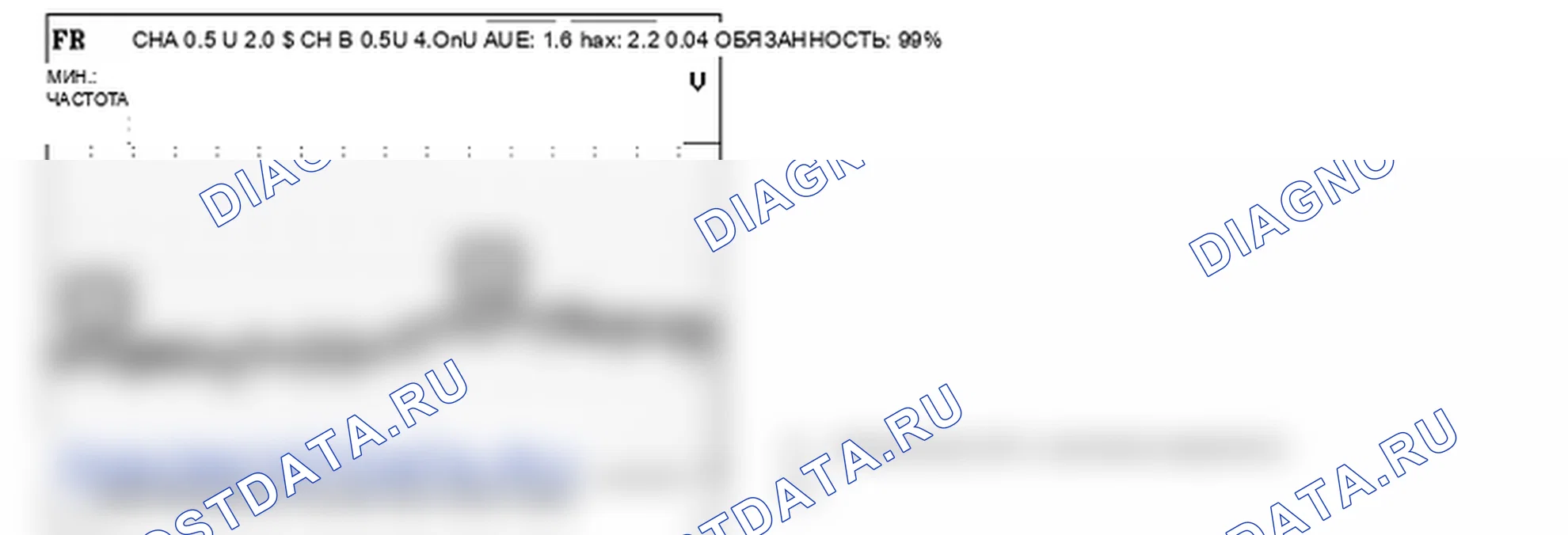 Анализ формы сигнала и данных — P0533. Hyundai Santa Fe CM