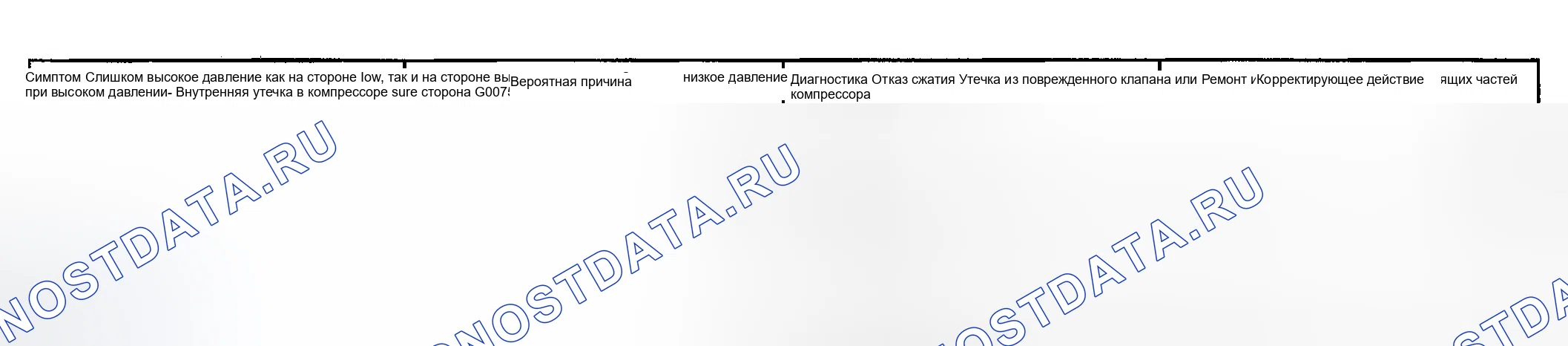 Рис. 70. Kia Soul III рестайлинг