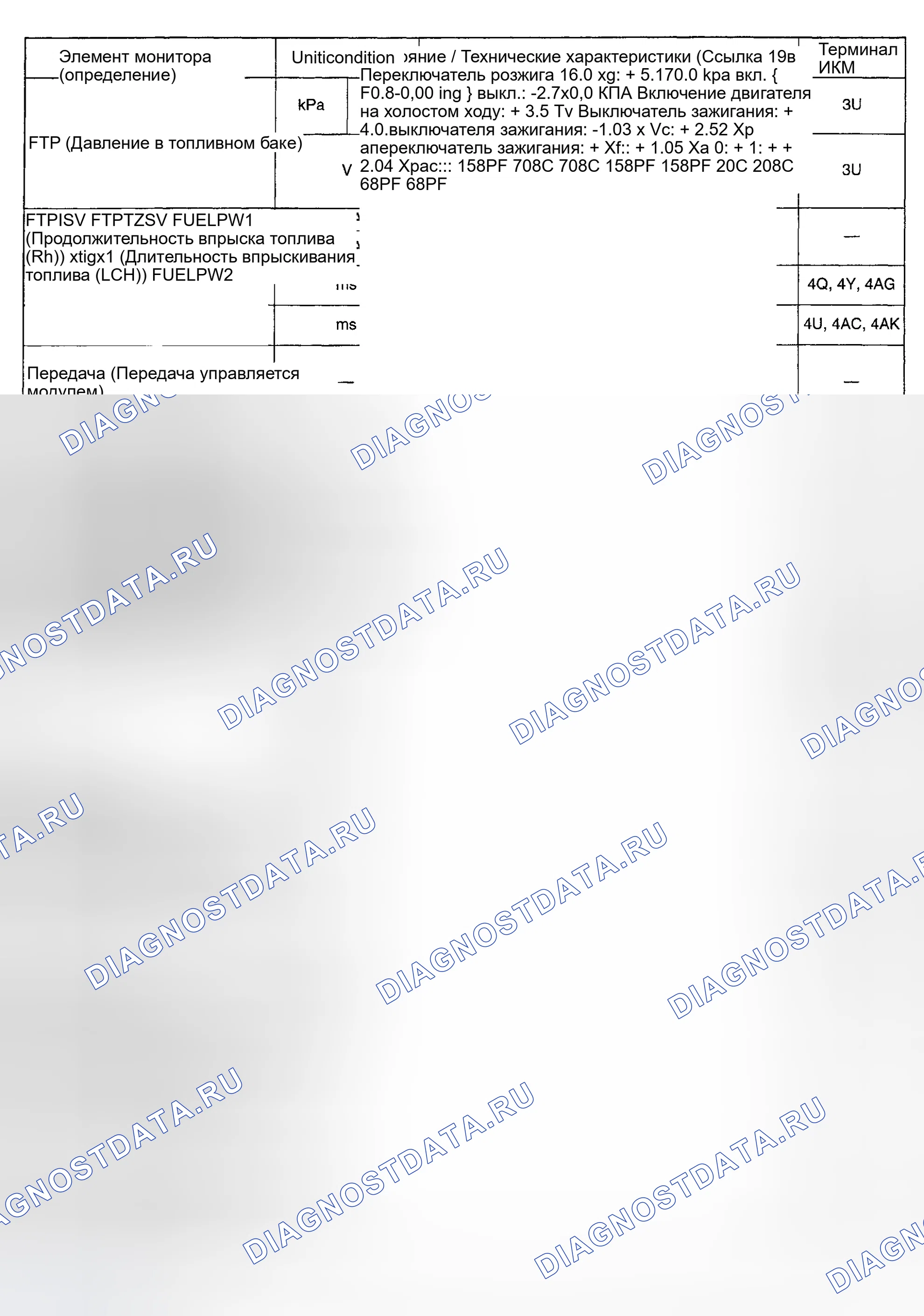 Рис. 84. Mazda Tribute I