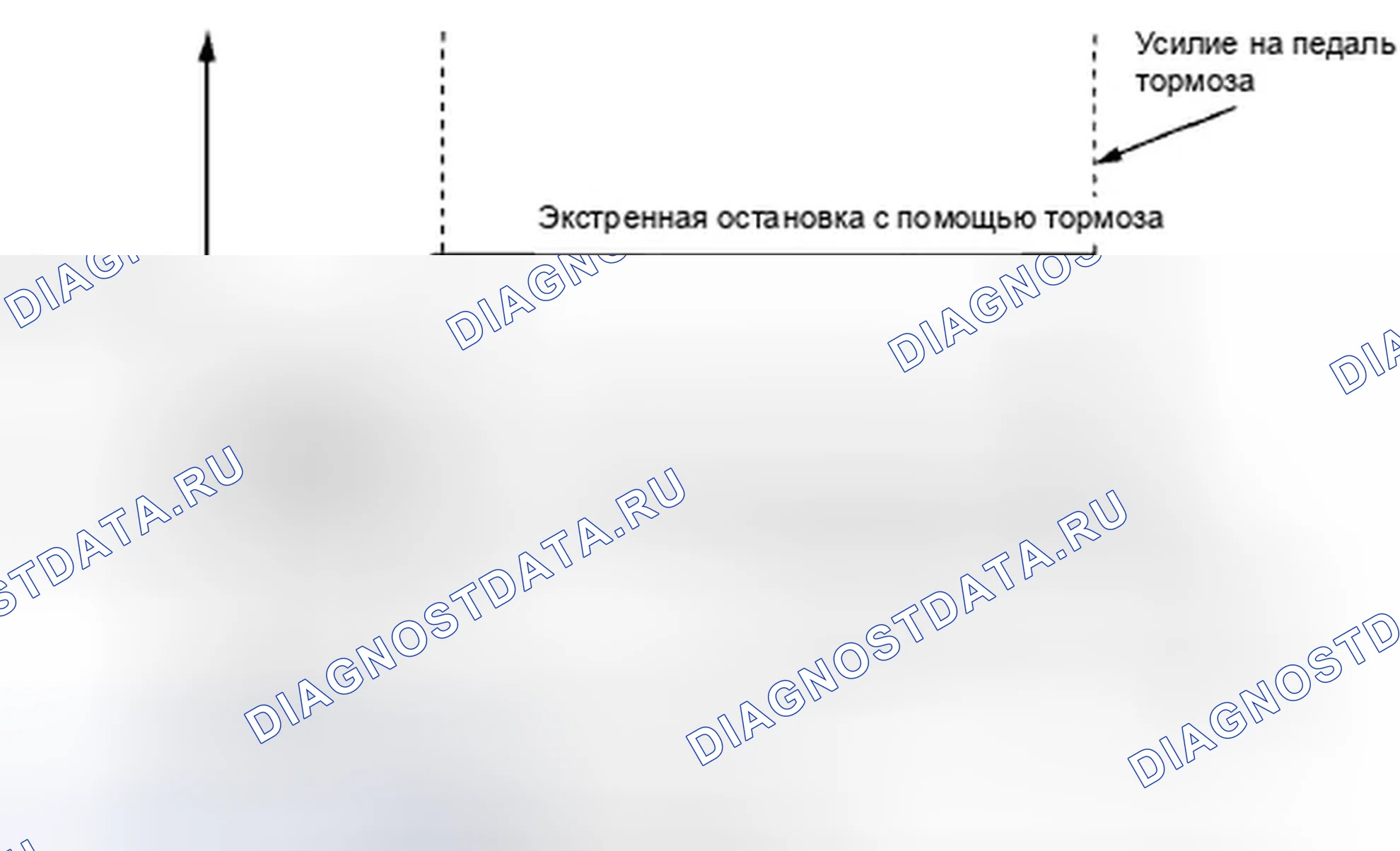 Рис. 62: Функции помощи при торможении. Honda Accord VIII рестайлинг