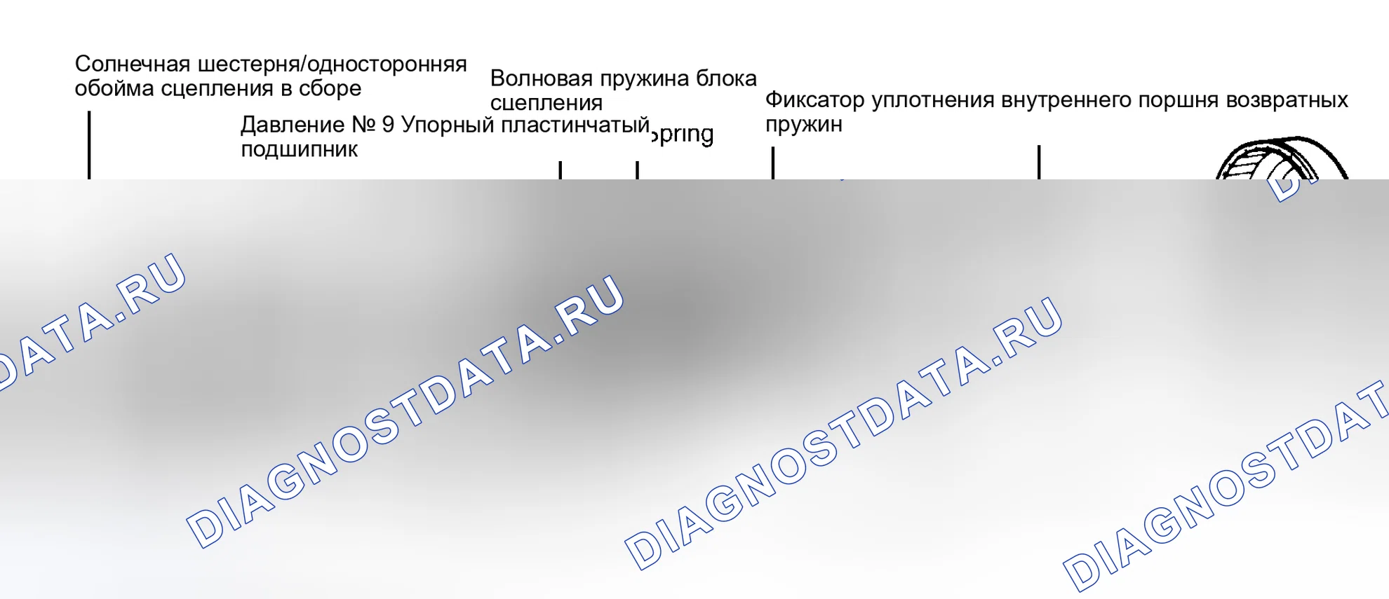 Рис. 4: Проверка автоматической трансмиссии (акпп). Ford Tempo I