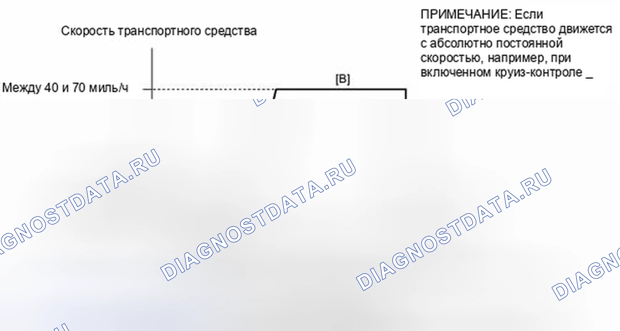 Рис. 134: СХЕМА ПРИВОДА МОНИТОРА ГОТОВНОСТИ. Toyota Prius PHV pre-III