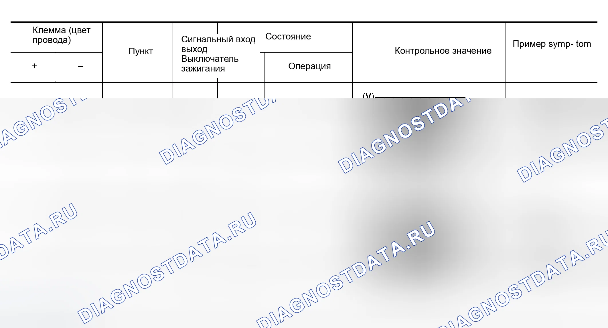 Рис. 192: Клеммы и эталонное значение для аудиоблока для системы BOSE. Infiniti G35 III