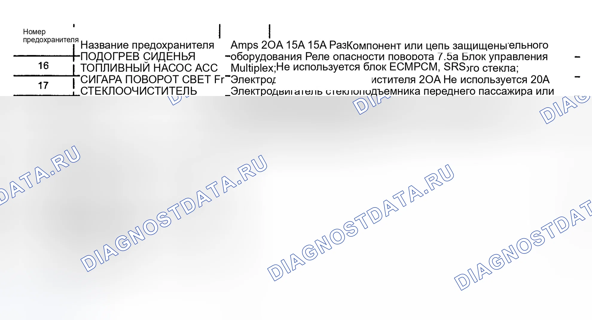 Рис. 4. Honda Civic VII