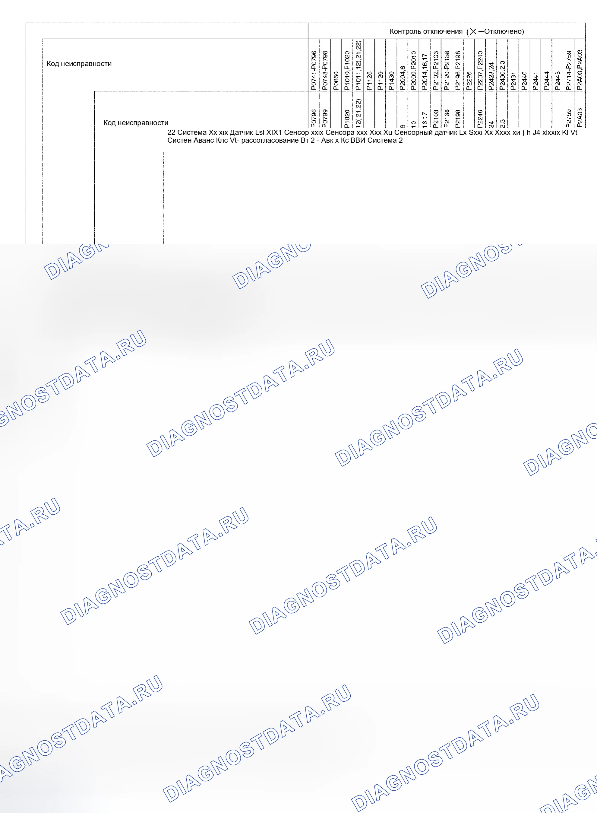 Рис. 315. Scion xB I