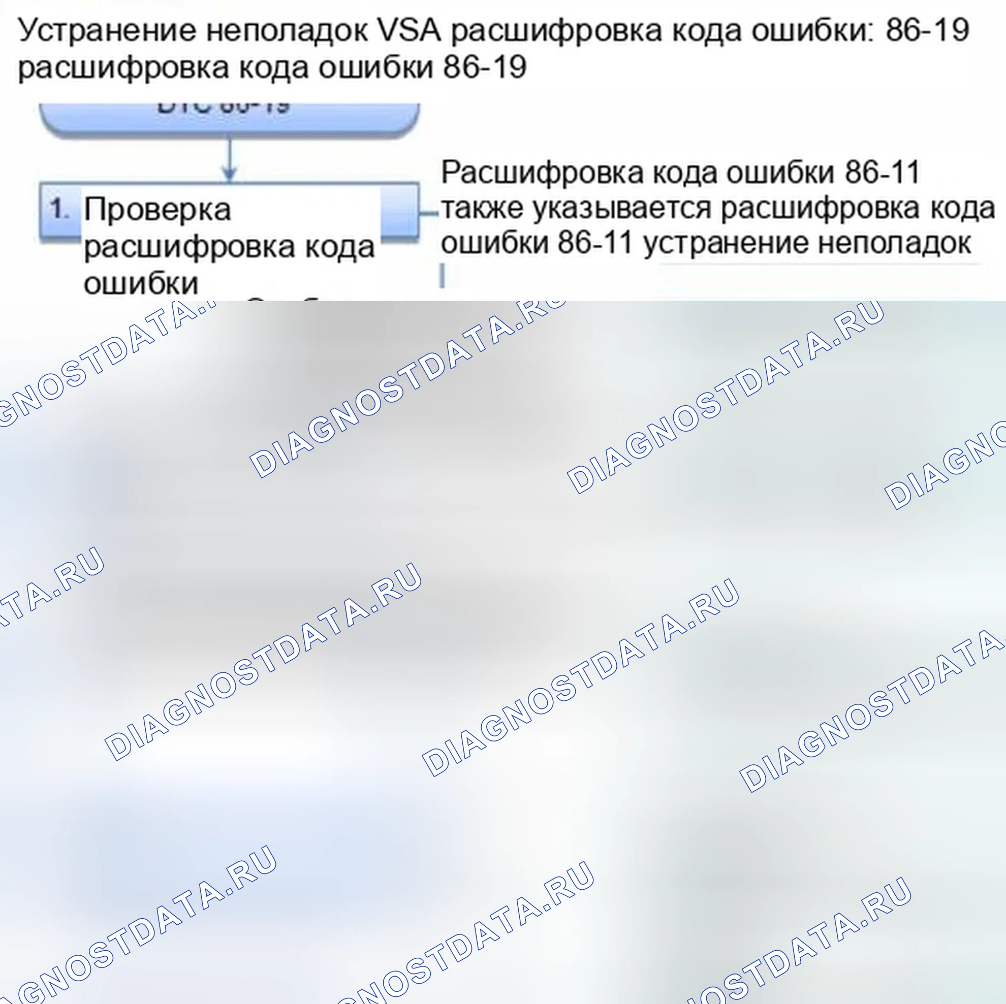 Рис. 72: расшифровка кода ошибки 86-19: Связь F-CAN с неисправностью датчика угла поворота руля. Honda Civic IX
