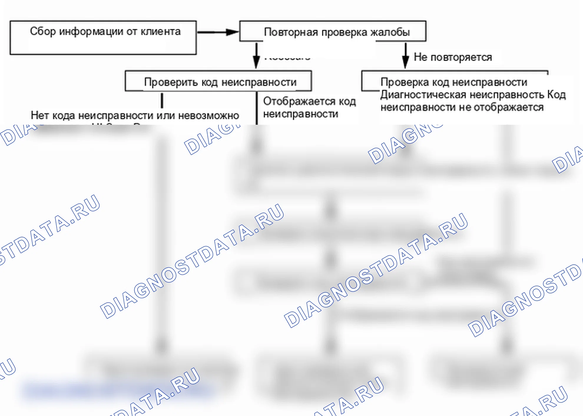 Поиск неисправностей. Hyundai H-1 A1