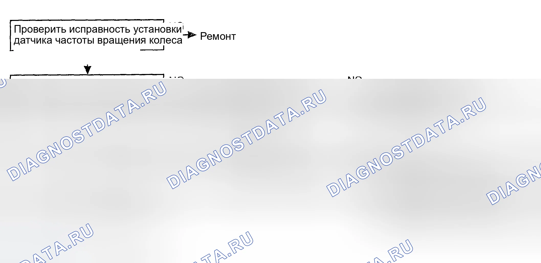 Рис. 44: Диагностическая блок-схема расшифровка кода ошибки C1201, C1204, C1207 и C1210. Hyundai Elantra III