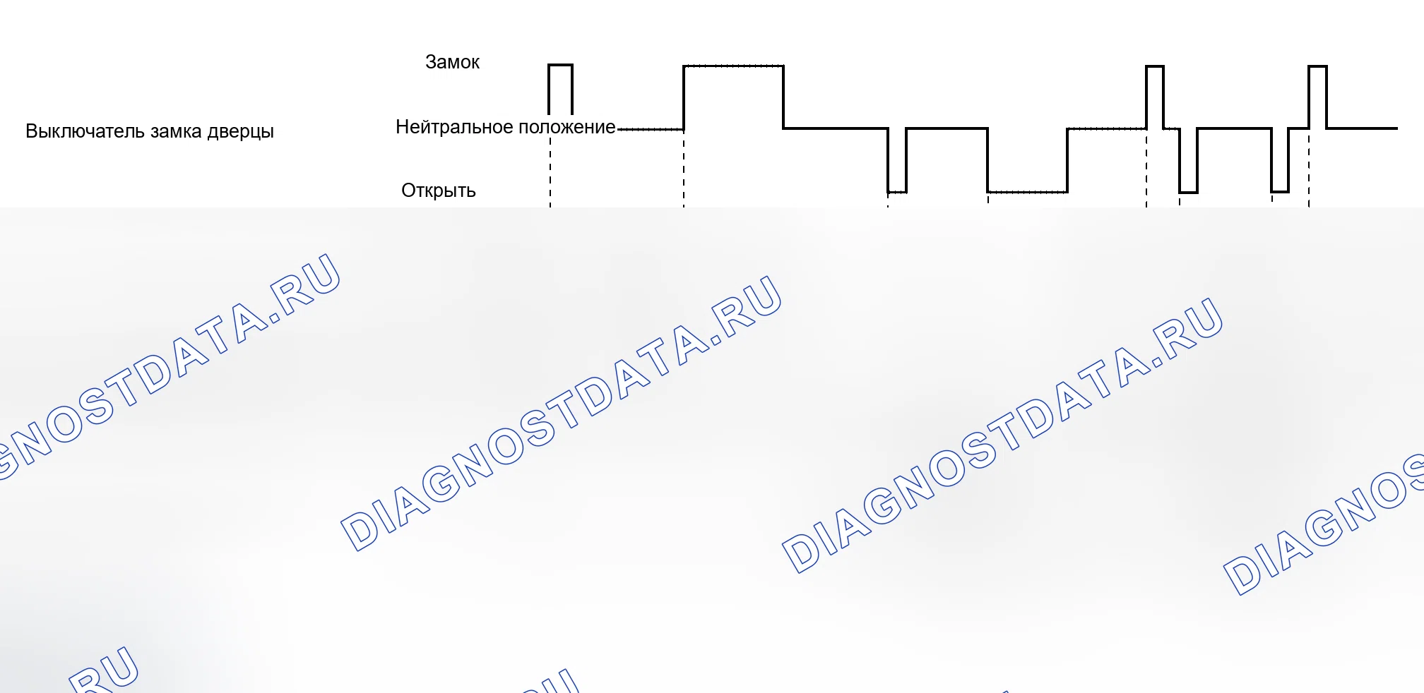 Рис. 213: РАБОТА С ПОМОЩЬЮ ГЛАВНОГО ЭЛЕКТРООКНА И ВЫКЛЮЧАТЕЛЯ БЛОКИРОВКИ / РАЗБЛОКИРОВКИ ДВЕРЕЙ. Nissan Altima L31 рестайлинг