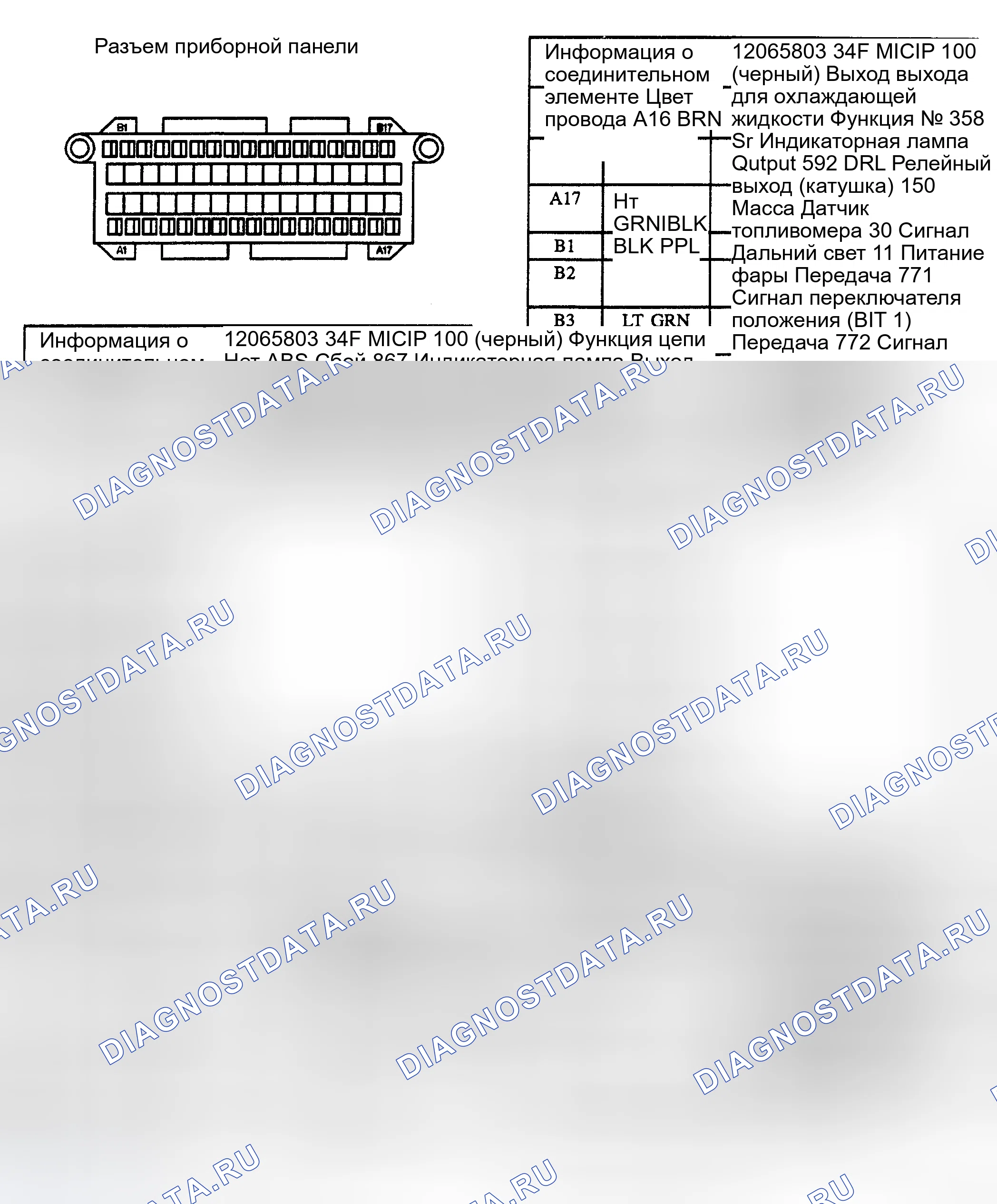 Рис. 193: ПРИБОРНАЯ ПАНЕЛЬ. Chevrolet Chevy Express G1500 