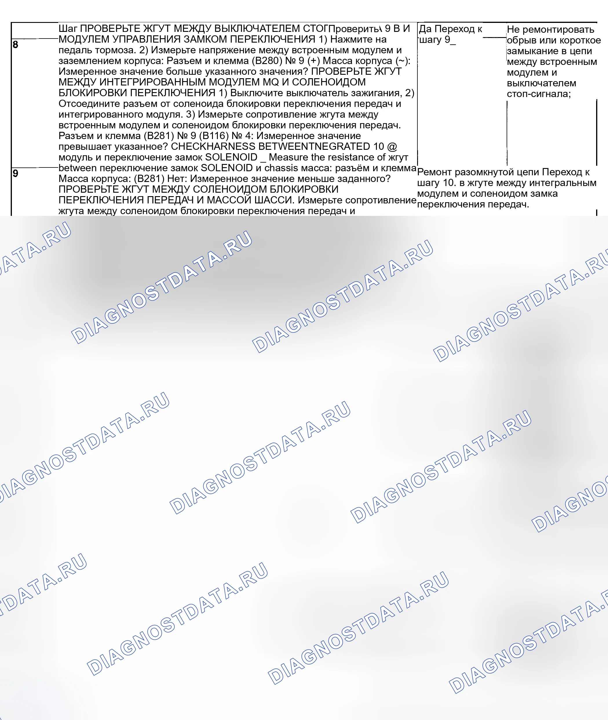 Рис. 76. Subaru Impreza WRX GD/GG рестайлинг