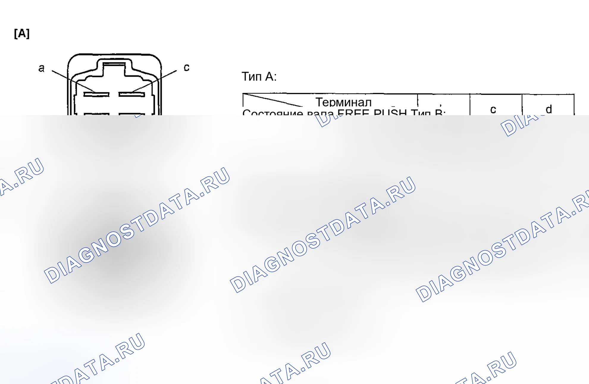 Рис. 26: Проверка выключателя стоп-сигнала. Suzuki Aerio I