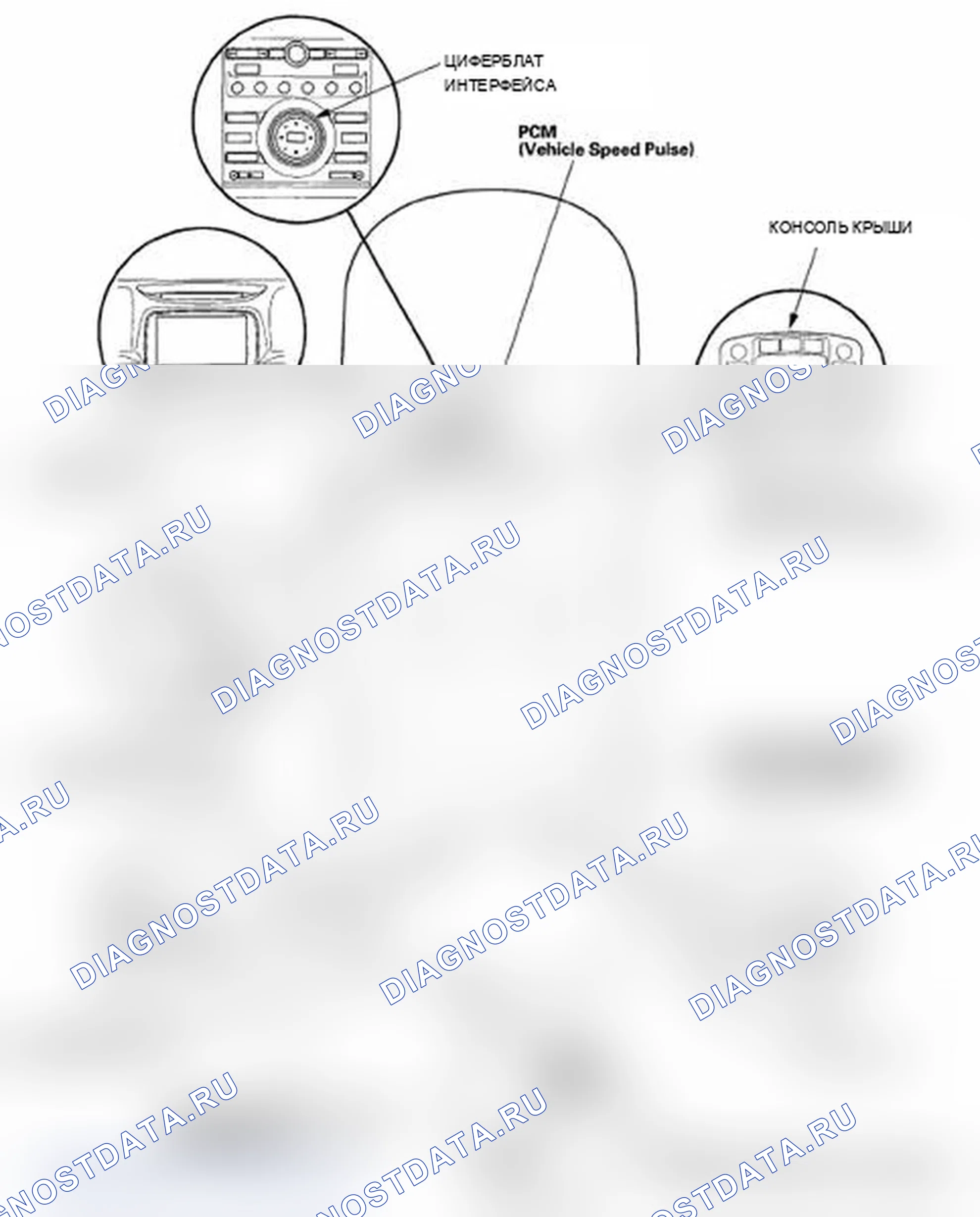 Рис. 1: Указатель расположения компонентов. Acura RL II