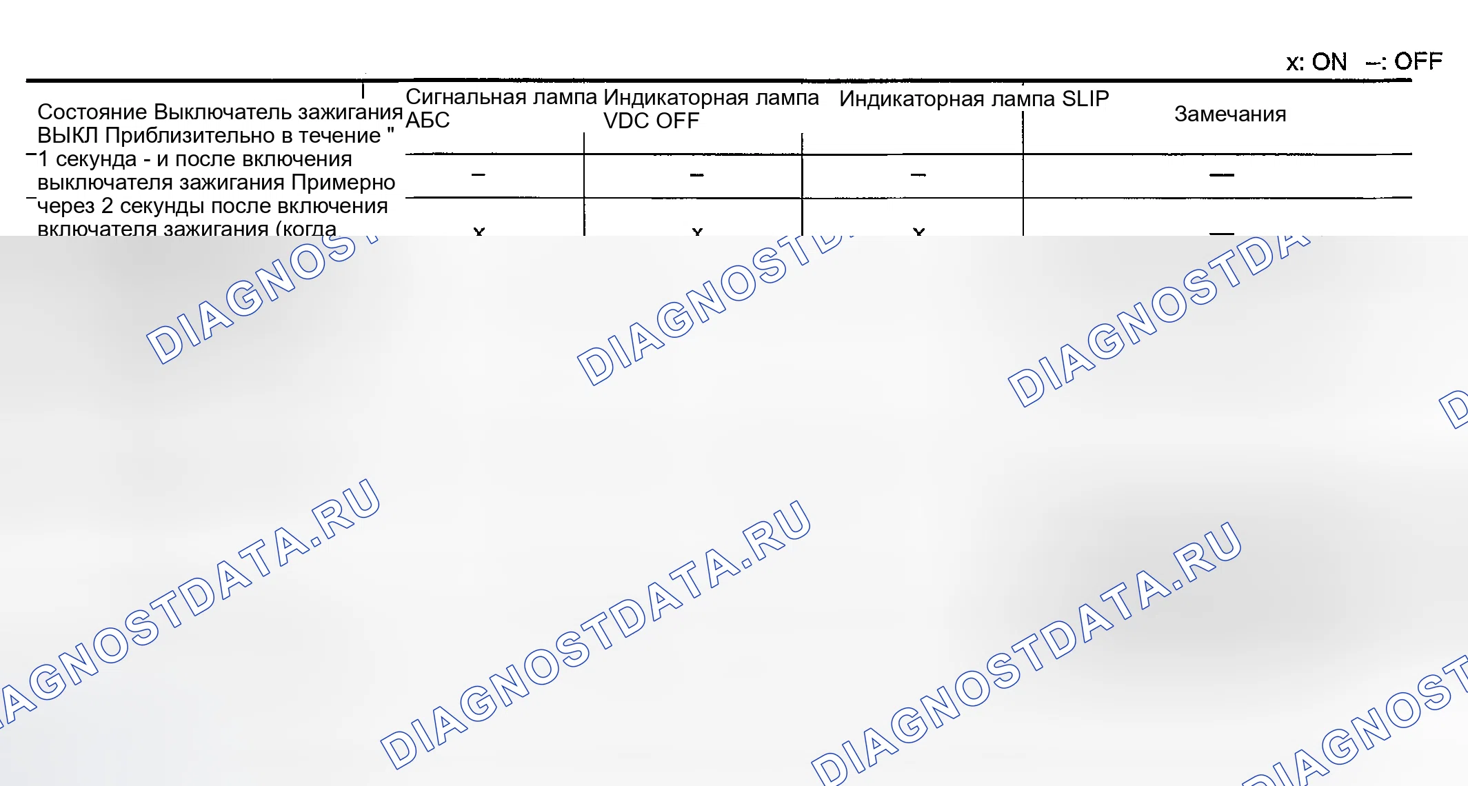 Рис. 235: Сигнальная лампа ABS, индикаторная лампа VDC OFF и индикатор SLIP On / Off Timing. Nissan 350Z I