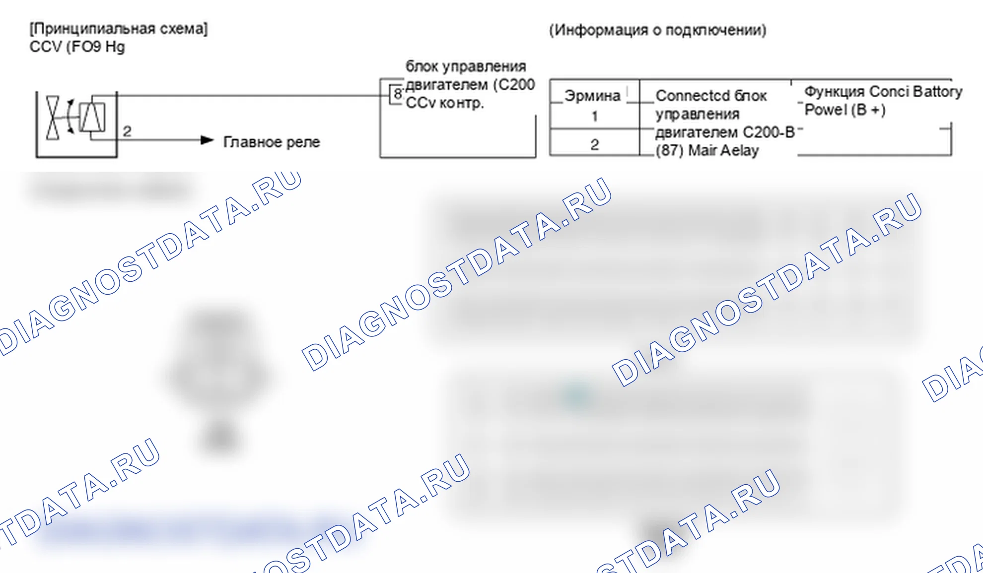 Фрагмент электросхемы: Клапан закрытия контейнера (CCV). Hyundai Santafe Sport DMA