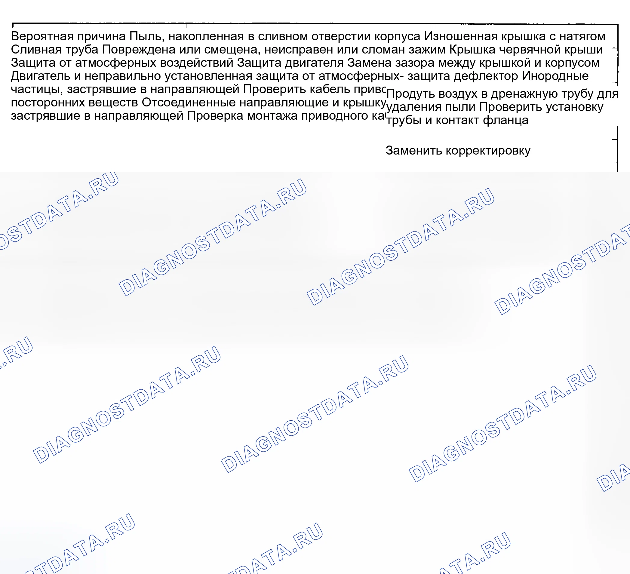 Рис. 1: ПОИСК И УСТРАНЕНИЕ НЕИСПРАВНОСТЕЙ. Mitsubishi Sigma I