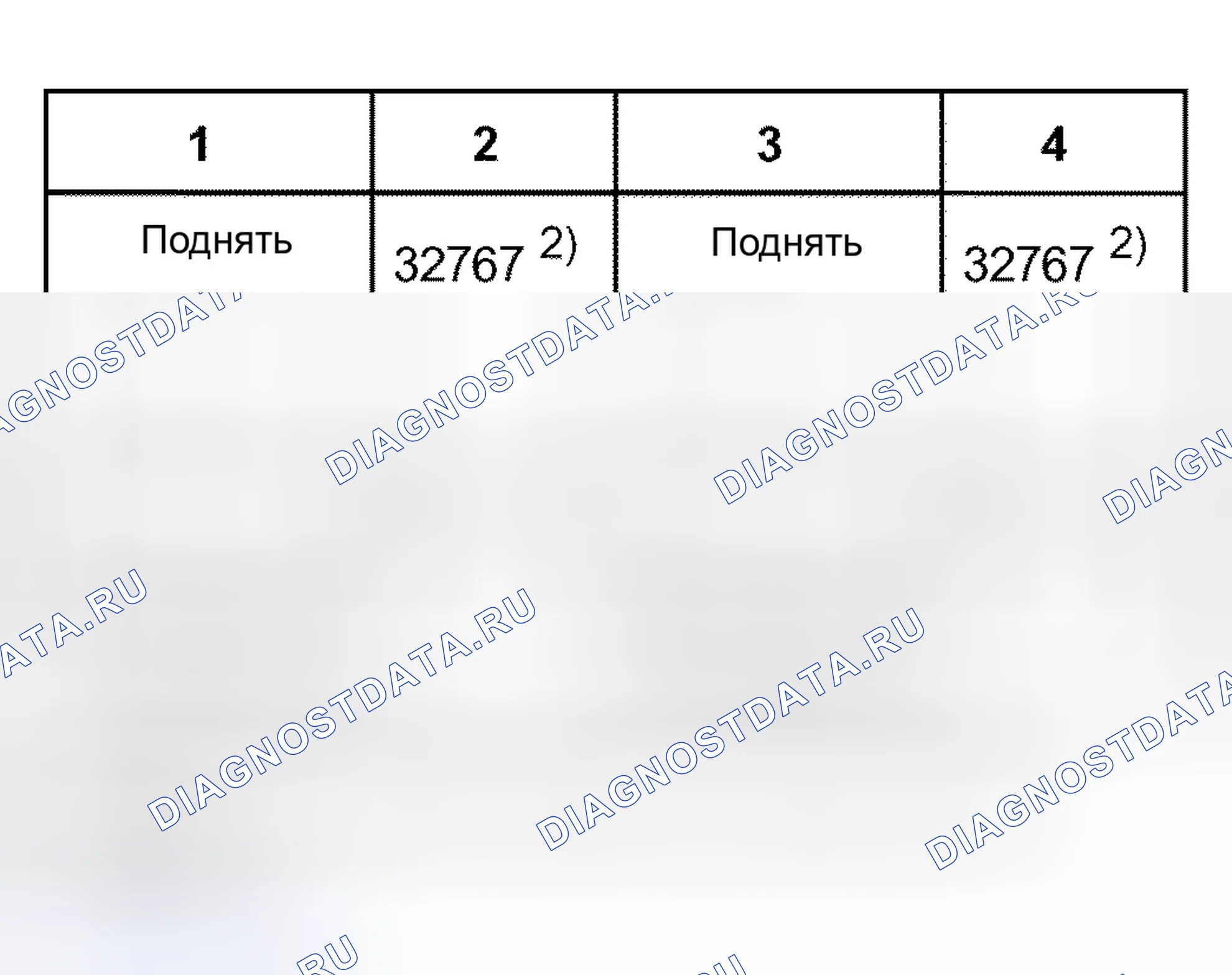 Рис. 103: Таблица показаний. Audi S4 B6