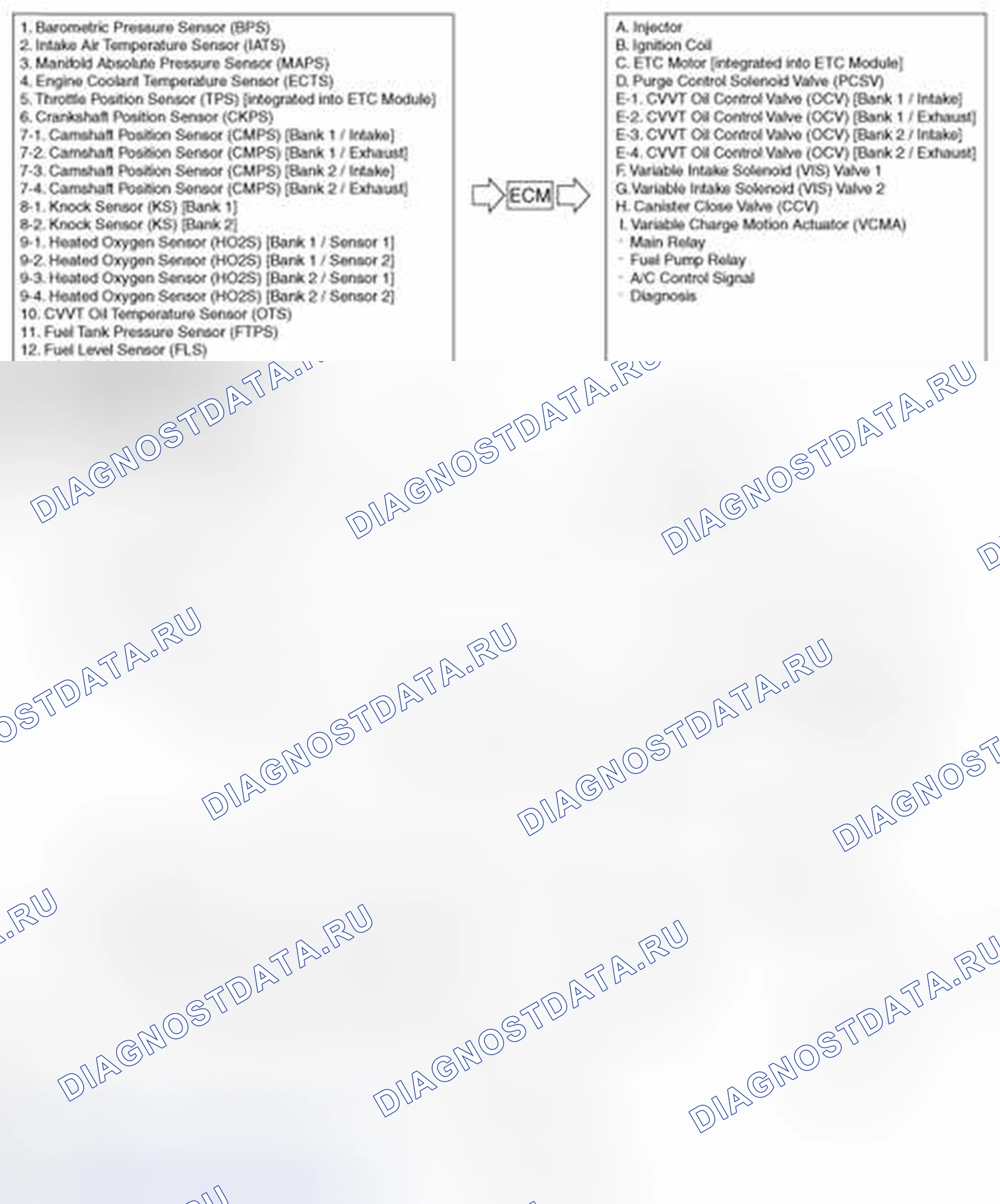 Рис. 3: [3.5 V6]. Geely SC7 I