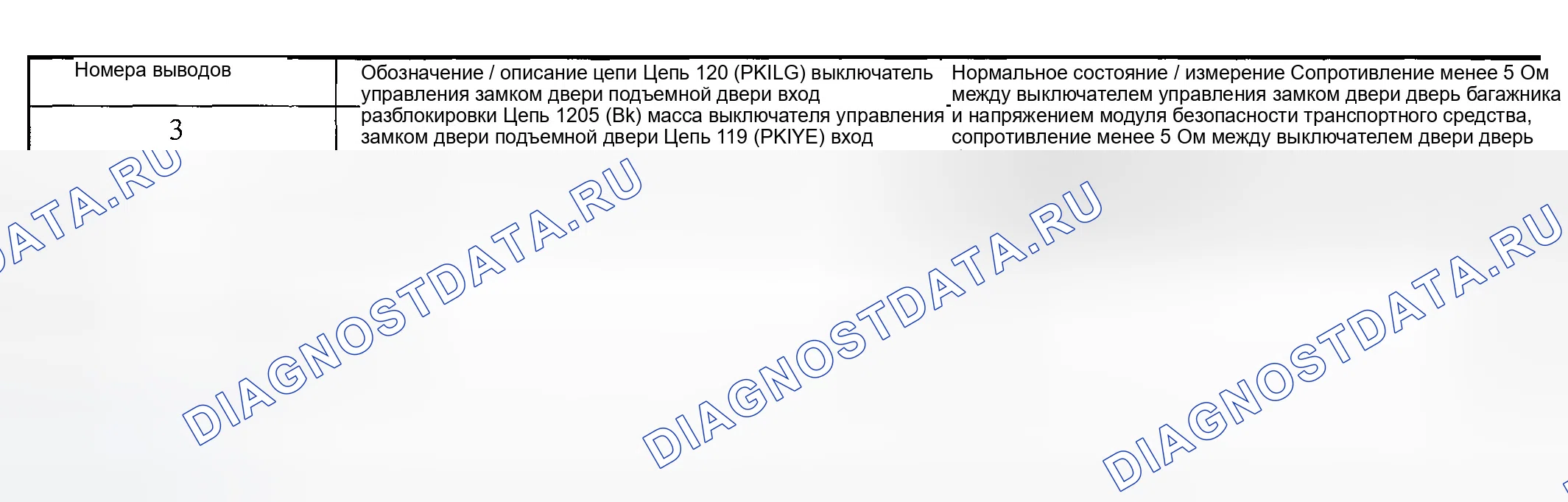 Рис. 254. Ford Explorer III